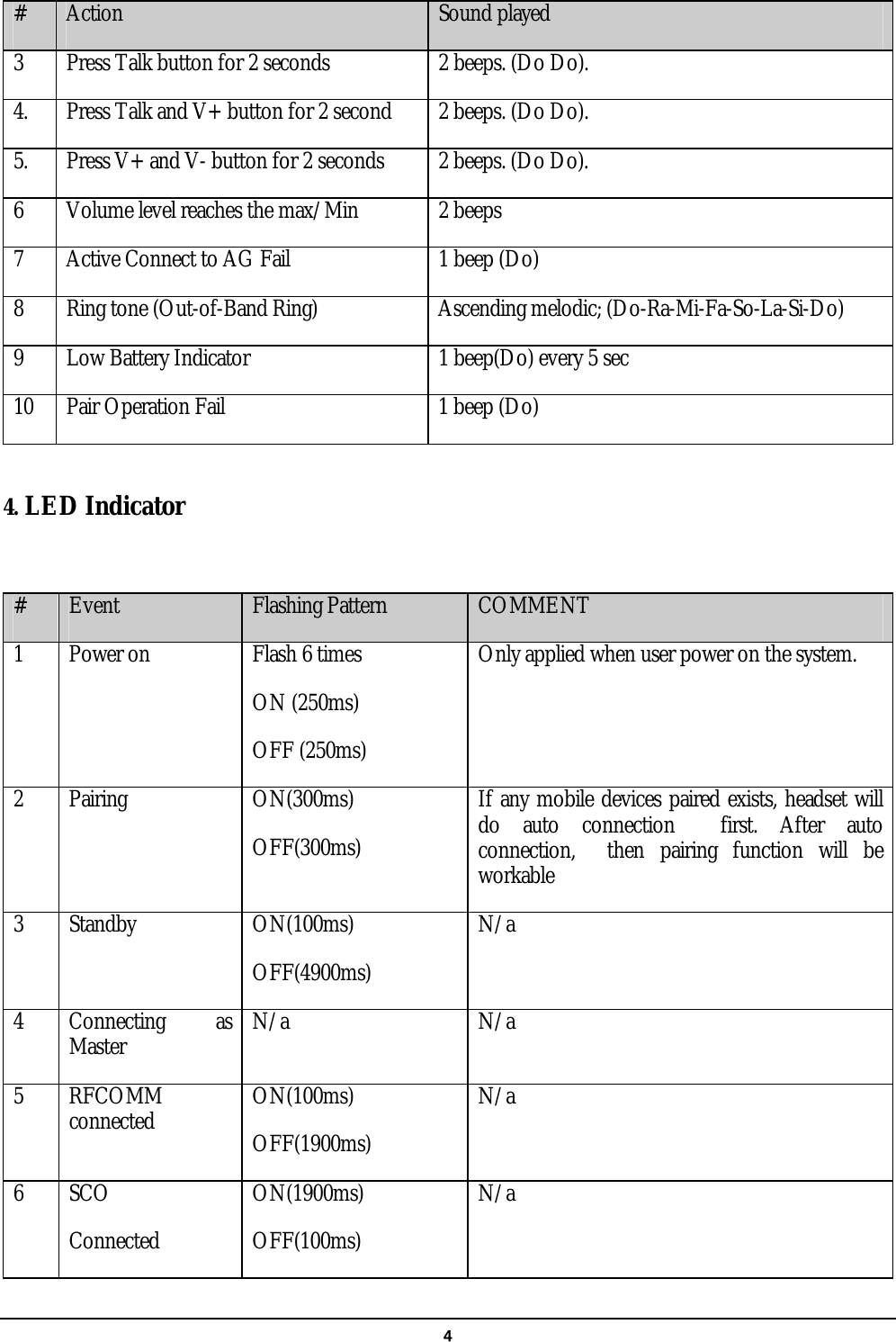   4 #  Action  Sound played 3  Press Talk button for 2 seconds  2 beeps. (Do Do). 4.  Press Talk and V+ button for 2 second  2 beeps. (Do Do). 5.  Press V+ and V- button for 2 seconds  2 beeps. (Do Do). 6  Volume level reaches the max/Min    2 beeps   7  Active Connect to AG Fail  1 beep (Do) 8  Ring tone (Out-of-Band Ring)  Ascending melodic; (Do-Ra-Mi-Fa-So-La-Si-Do) 9  Low Battery Indicator  1 beep(Do) every 5 sec 10  Pair Operation Fail  1 beep (Do)  4. LED Indicator   #  Event  Flashing Pattern  COMMENT 1  Power on  Flash 6 times ON (250ms) OFF (250ms) Only applied when user power on the system. 2 Pairing  ON(300ms)  OFF(300ms) If any mobile devices paired exists, headset will do auto connection  first. After auto connection,  then pairing function will be workable 3 Standby  ON(100ms) OFF(4900ms) N/a 4 Connecting  as Master  N/a N/a 5 RFCOMM connected  ON(100ms) OFF(1900ms) N/a 6 SCO  Connected ON(1900ms) OFF(100ms) N/a 