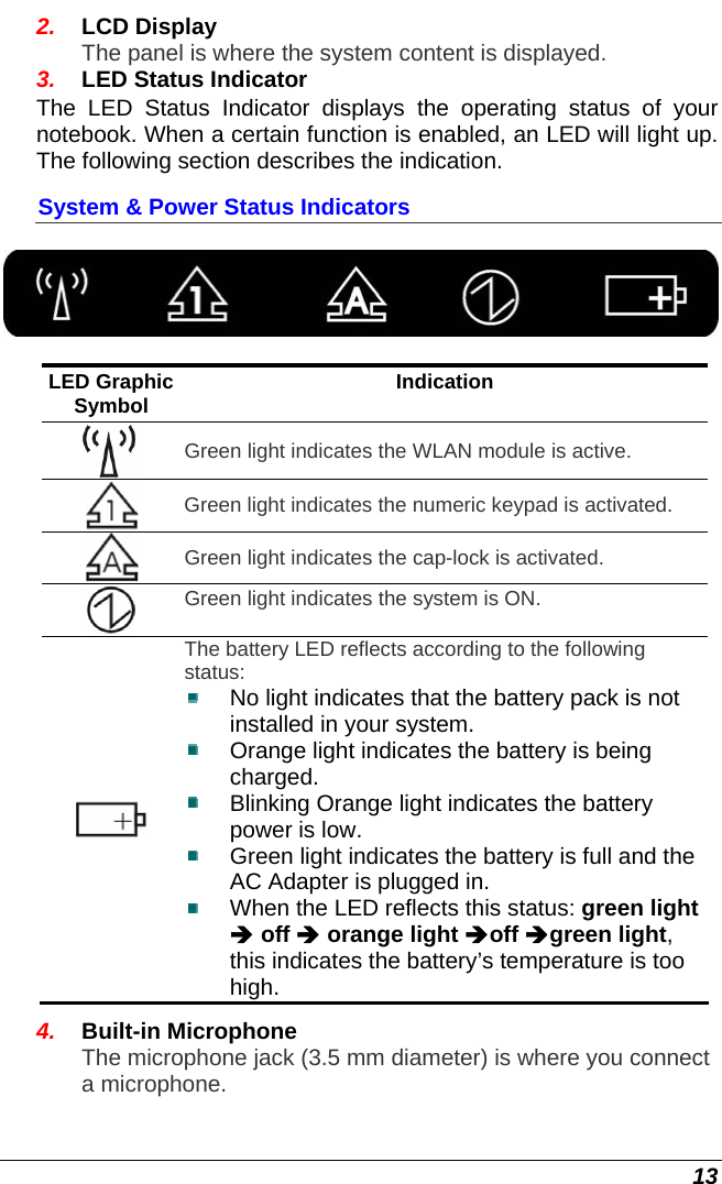  13 2.  LCD Display The panel is where the system content is displayed. 3.  LED Status Indicator The LED Status Indicator displays the operating status of your notebook. When a certain function is enabled, an LED will light up. The following section describes the indication. System &amp; Power Status Indicators  LED Graphic Symbol  Indication  Green light indicates the WLAN module is active.  Green light indicates the numeric keypad is activated.  Green light indicates the cap-lock is activated.  Green light indicates the system is ON.   The battery LED reflects according to the following status:   No light indicates that the battery pack is not installed in your system.   Orange light indicates the battery is being charged.   Blinking Orange light indicates the battery power is low.   Green light indicates the battery is full and the AC Adapter is plugged in.   When the LED reflects this status: green light Î off Î orange light Îoff Îgreen light, this indicates the battery’s temperature is too high. 4.  Built-in Microphone The microphone jack (3.5 mm diameter) is where you connect a microphone. 