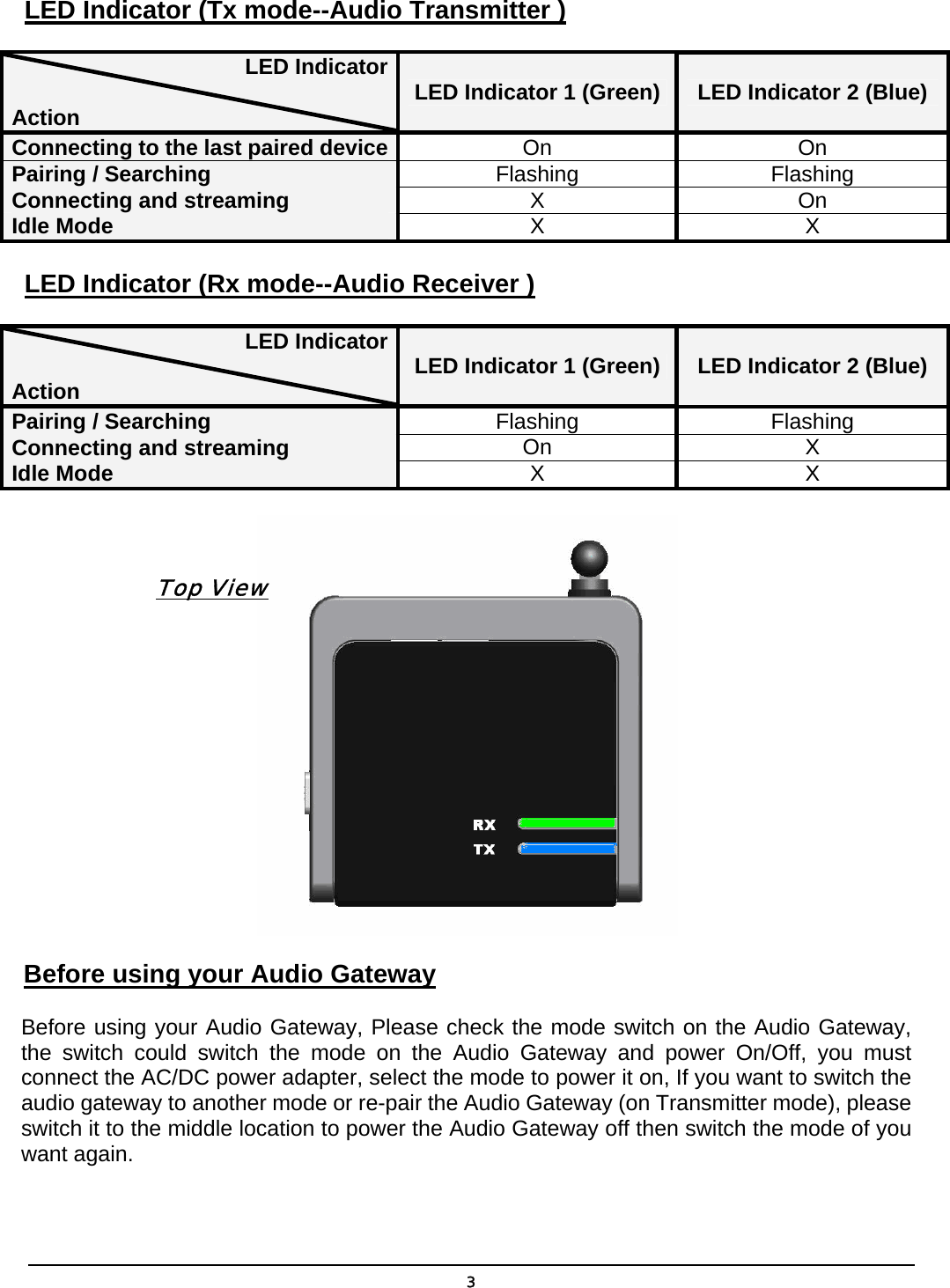  3LED Indicator (Tx mode--Audio Transmitter ) LED IndicatorAction  LED Indicator 1 (Green) LED Indicator 2 (Blue) Connecting to the last paired device On On Pairing / Searching  Flashing Flashing Connecting and streaming  X On Idle Mode  X X LED Indicator (Rx mode--Audio Receiver ) LED IndicatorAction  LED Indicator 1 (Green) LED Indicator 2 (Blue) Pairing / Searching  Flashing Flashing Connecting and streaming    On X Idle Mode  X X  Top View       Before using your Audio Gateway Before using your Audio Gateway, Please check the mode switch on the Audio Gateway, the switch could switch the mode on the Audio Gateway and power On/Off, you must connect the AC/DC power adapter, select the mode to power it on, If you want to switch the audio gateway to another mode or re-pair the Audio Gateway (on Transmitter mode), please switch it to the middle location to power the Audio Gateway off then switch the mode of you want again.  
