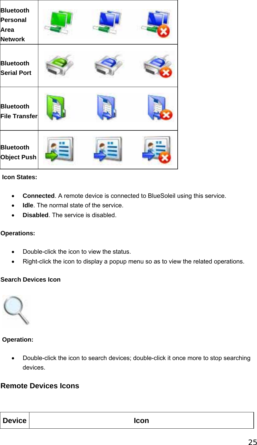 25 Bluetooth Personal Area Network  Bluetooth Serial Port  Bluetooth File Transfer  Bluetooth Object Push   Icon States: • Connected. A remote device is connected to BlueSoleil using this service. • Idle. The normal state of the service. • Disabled. The service is disabled. Operations: •  Double-click the icon to view the status. •  Right-click the icon to display a popup menu so as to view the related operations. Search Devices Icon     Operation: •  Double-click the icon to search devices; double-click it once more to stop searching devices. Remote Devices Icons   Device Icon 