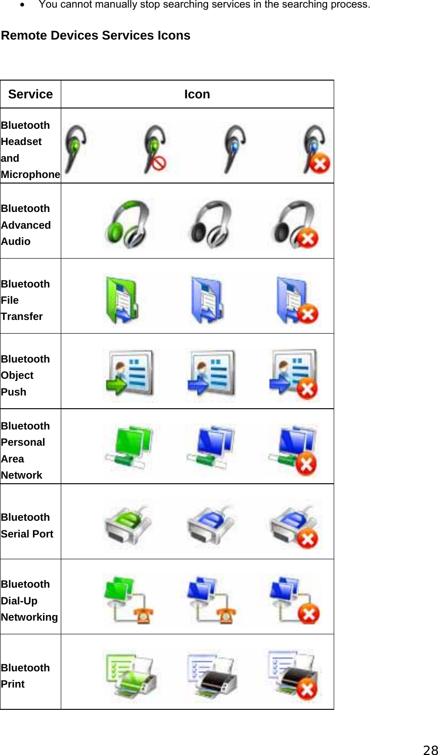 28 •  You cannot manually stop searching services in the searching process. Remote Devices Services Icons     Service Icon Bluetooth Headset and Microphone Bluetooth Advanced Audio  Bluetooth File Transfer  Bluetooth Object Push  Bluetooth Personal Area Network  Bluetooth Serial Port  Bluetooth Dial-Up Networking  Bluetooth Print  