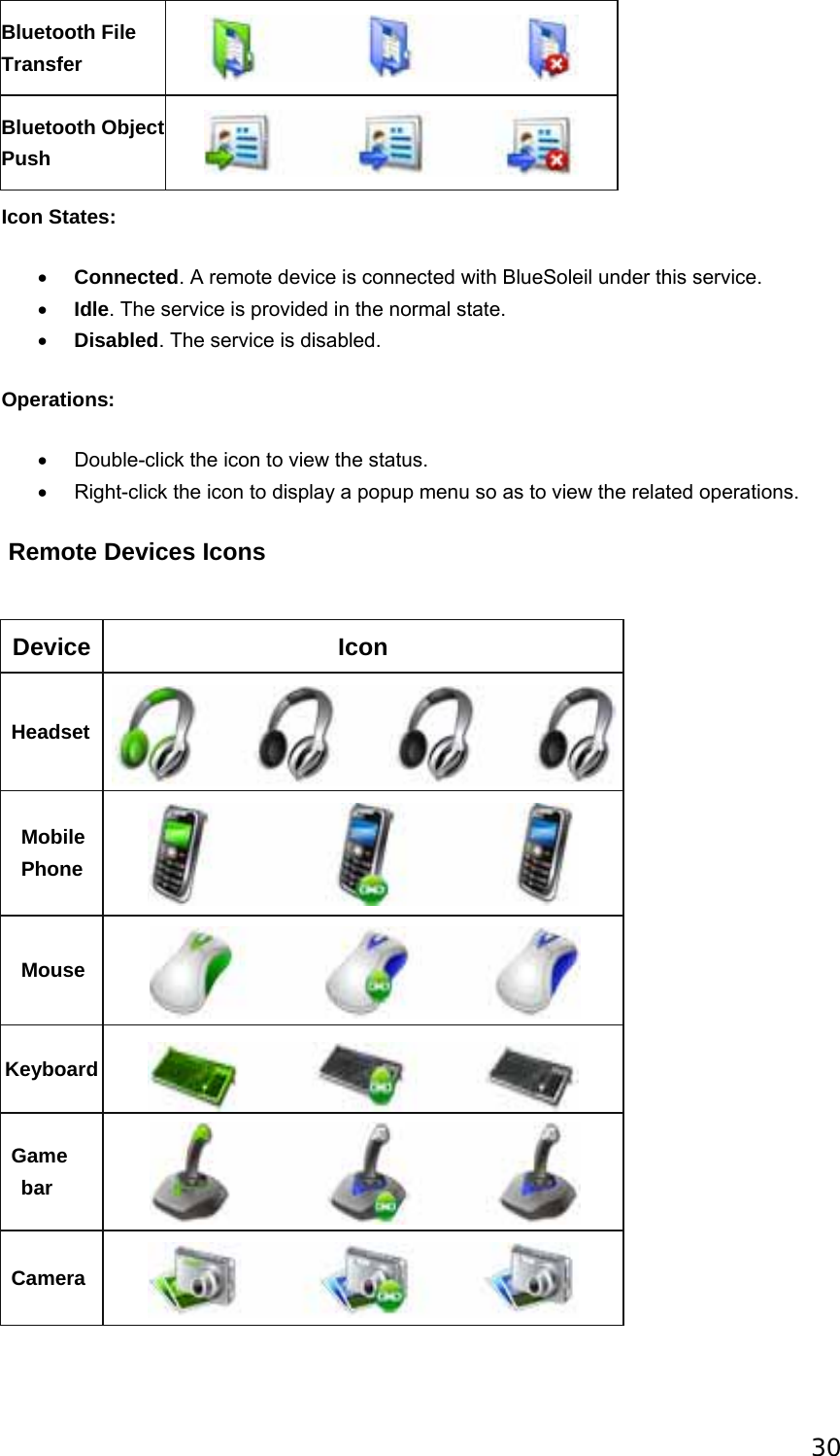 30 Bluetooth File Transfer  Bluetooth Object Push  Icon States: • Connected. A remote device is connected with BlueSoleil under this service. • Idle. The service is provided in the normal state. • Disabled. The service is disabled. Operations: •  Double-click the icon to view the status. •  Right-click the icon to display a popup menu so as to view the related operations.  Remote Devices Icons   Device Icon Headset  Mobile Phone  Mouse  Keyboard     Game bar  Camera  