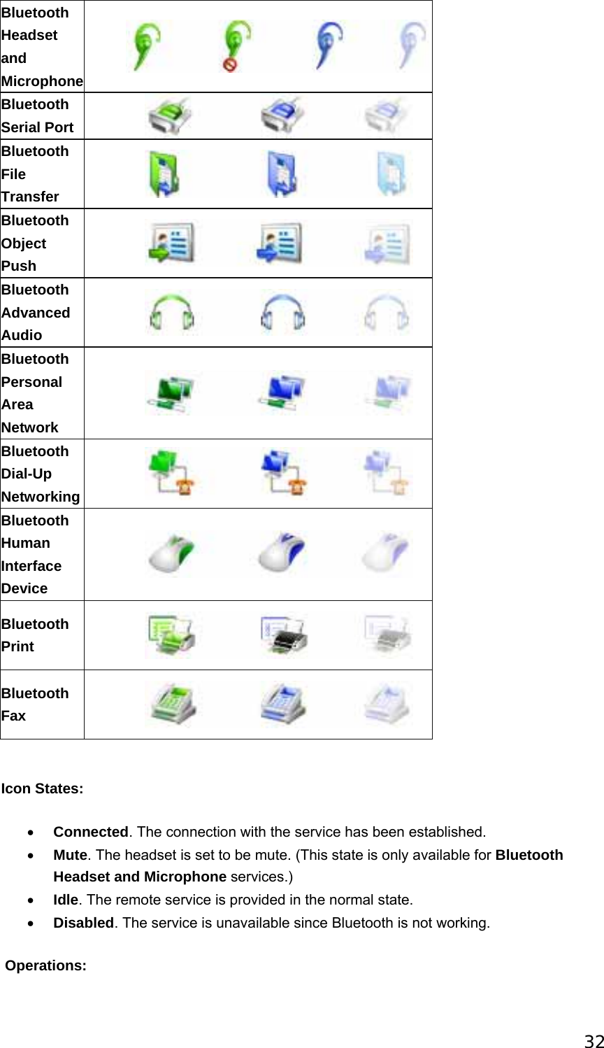 32 Bluetooth Headset and Microphone Bluetooth Serial Port  Bluetooth File Transfer  Bluetooth Object Push  Bluetooth Advanced Audio  Bluetooth Personal Area Network  Bluetooth Dial-Up Networking  Bluetooth Human Interface Device  Bluetooth Print  Bluetooth Fax    Icon States: • Connected. The connection with the service has been established.   • Mute. The headset is set to be mute. (This state is only available for Bluetooth Headset and Microphone services.)   • Idle. The remote service is provided in the normal state.   • Disabled. The service is unavailable since Bluetooth is not working.  Operations: 