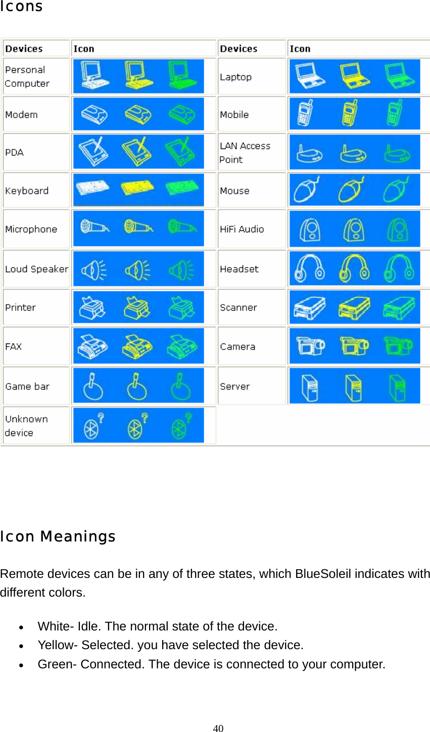   40Icons   Icon Meanings  Remote devices can be in any of three states, which BlueSoleil indicates with different colors.   • White- Idle. The normal state of the device.   • Yellow- Selected. you have selected the device.   • Green- Connected. The device is connected to your computer.   