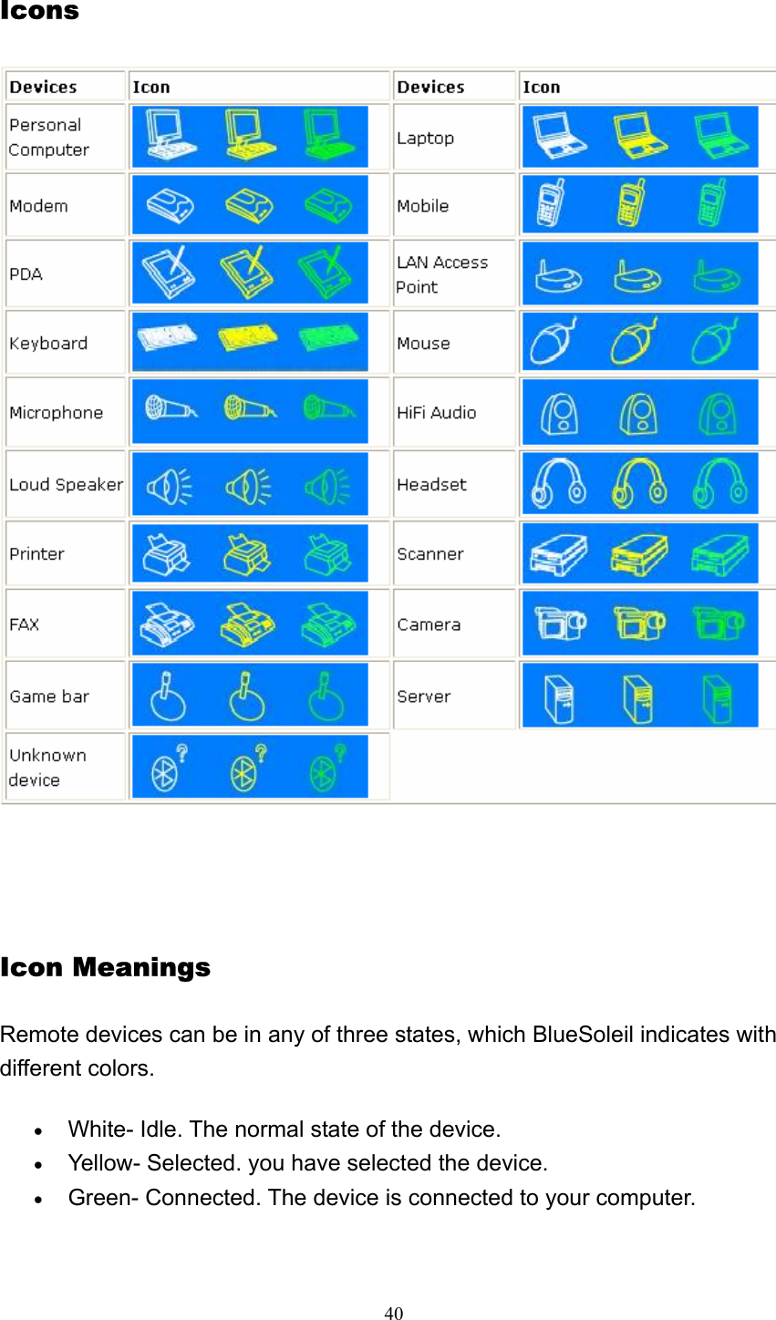   40Icons   Icon Meanings  Remote devices can be in any of three states, which BlueSoleil indicates with different colors.   • White- Idle. The normal state of the device.   • Yellow- Selected. you have selected the device.   • Green- Connected. The device is connected to your computer.   