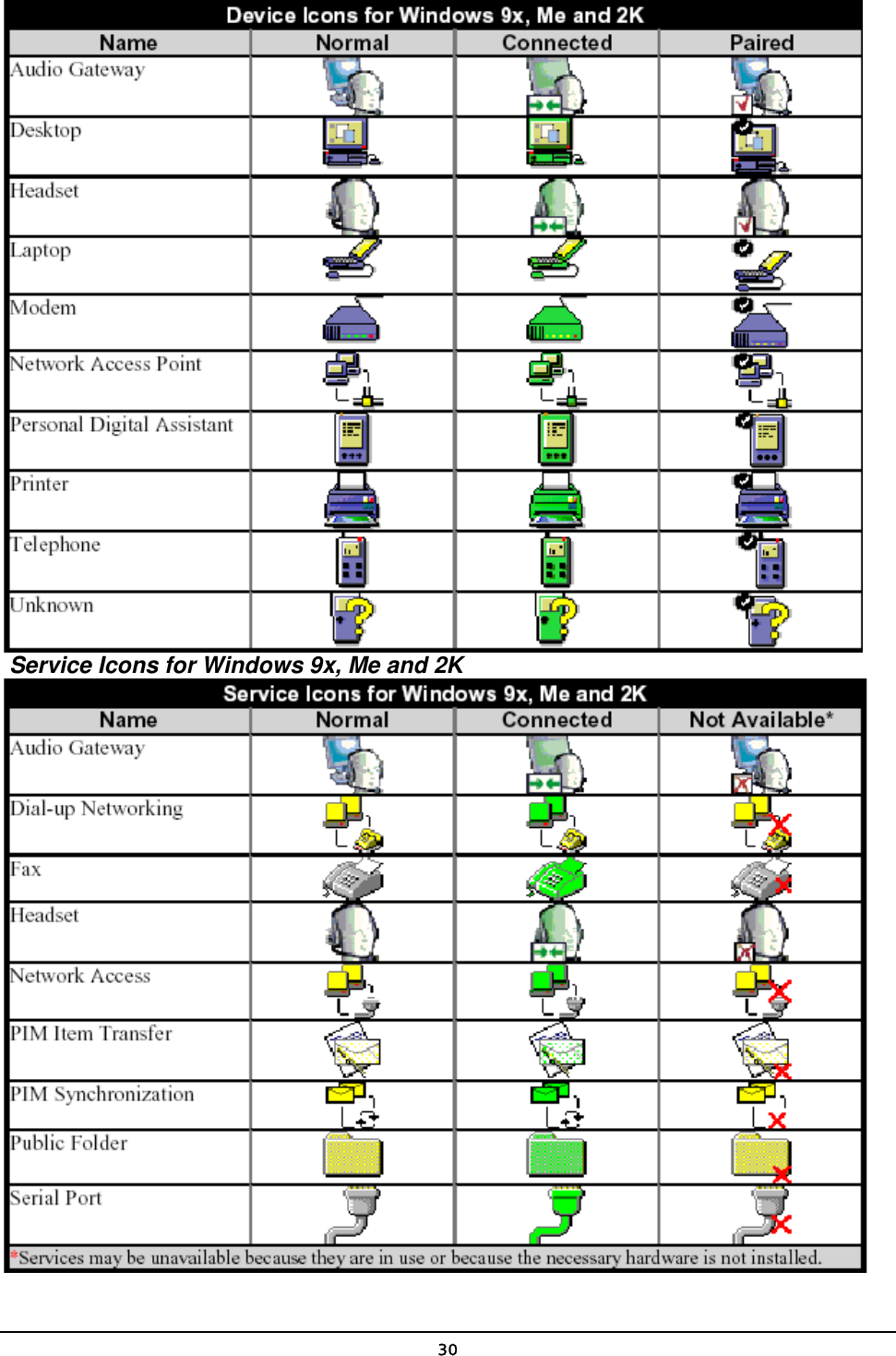   30  Service Icons for Windows 9x, Me and 2K  
