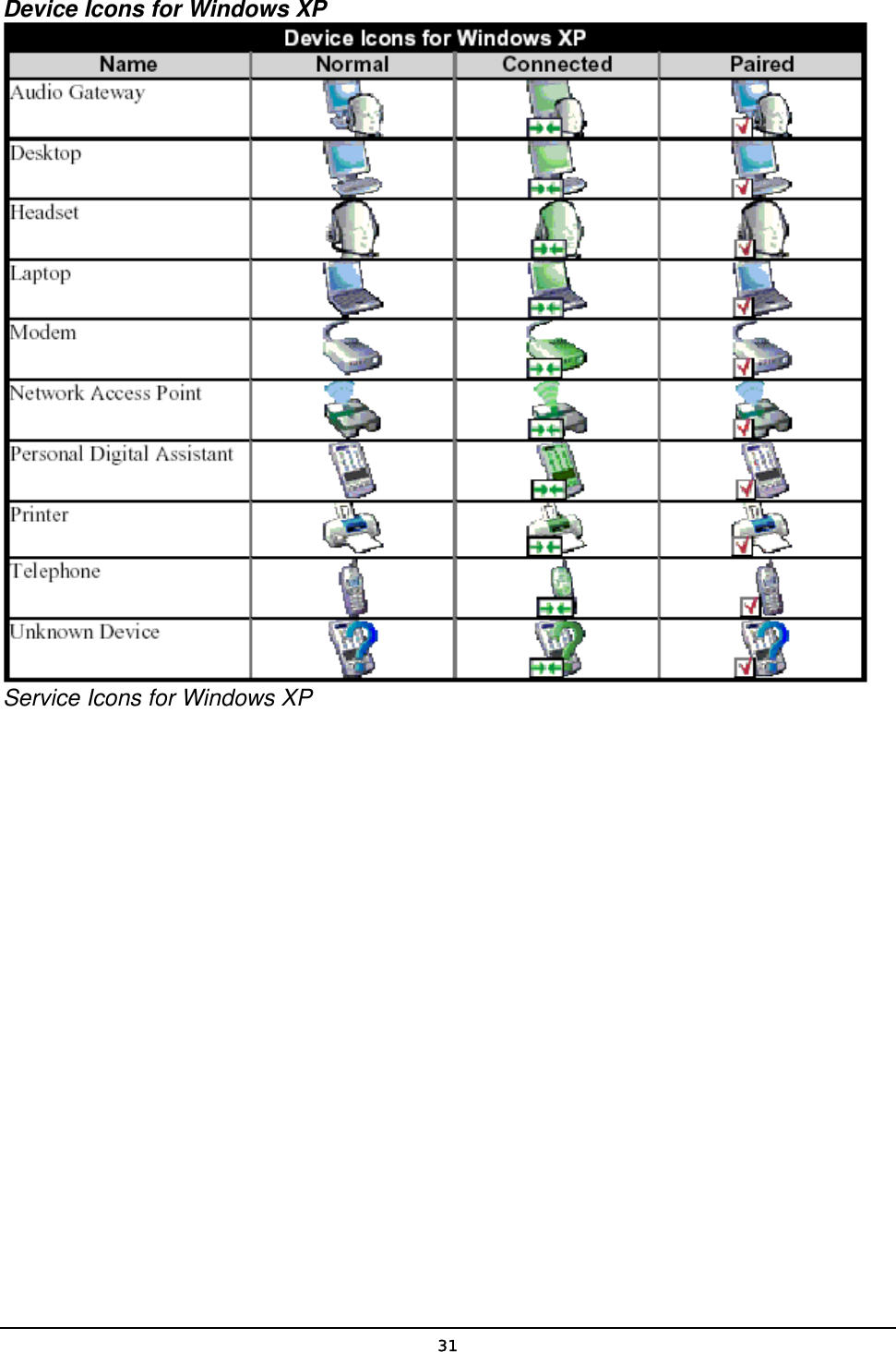   31Device Icons for Windows XP  Service Icons for Windows XP 