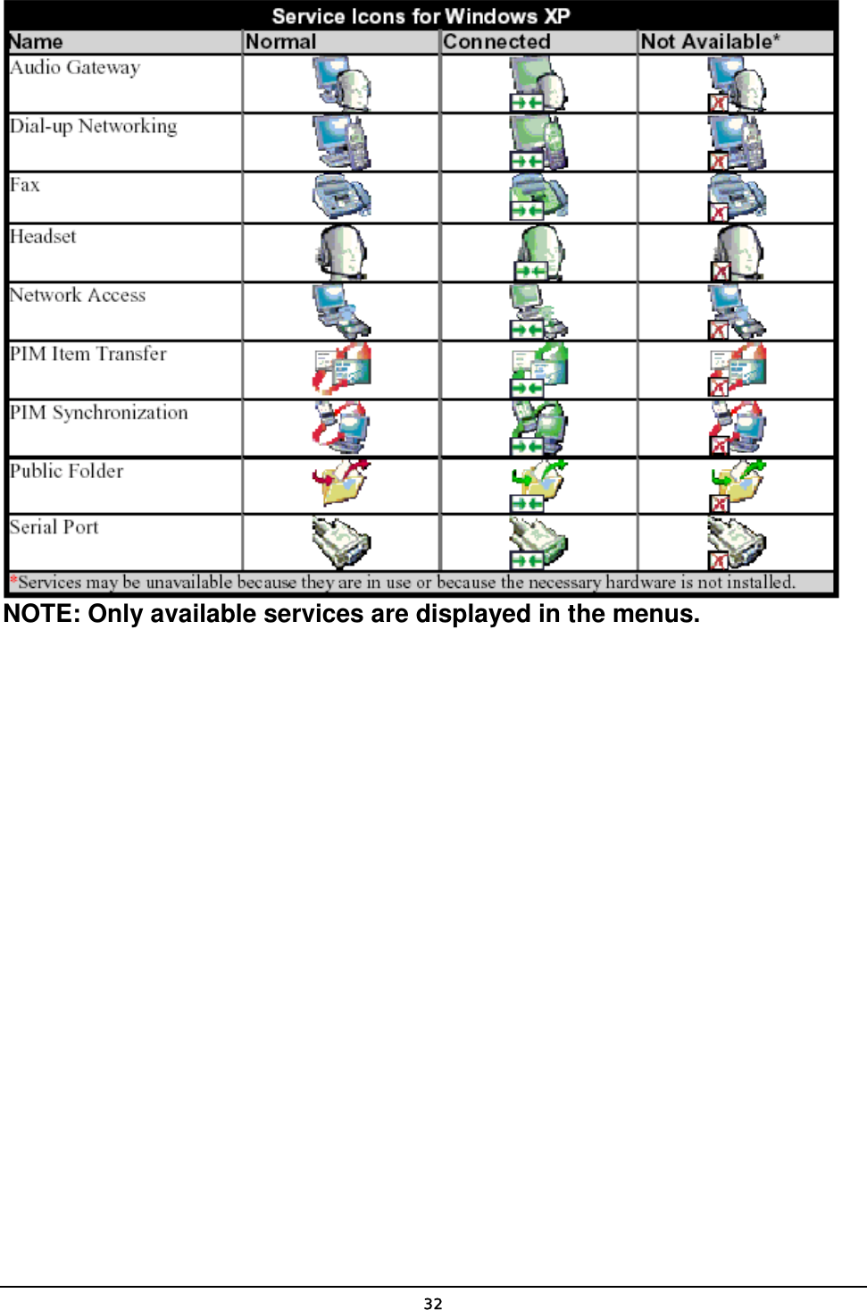   32 NOTE: Only available services are displayed in the menus.        