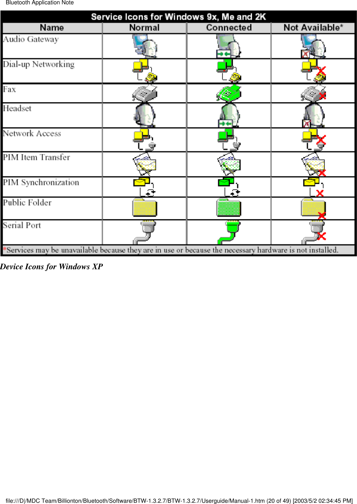 Device Icons for Windows XPBluetooth Application Notefile:///D|/MDC Team/Billionton/Bluetooth/Software/BTW-1.3.2.7/BTW-1.3.2.7/Userguide/Manual-1.htm (20 of 49) [2003/5/2 02:34:45 PM]