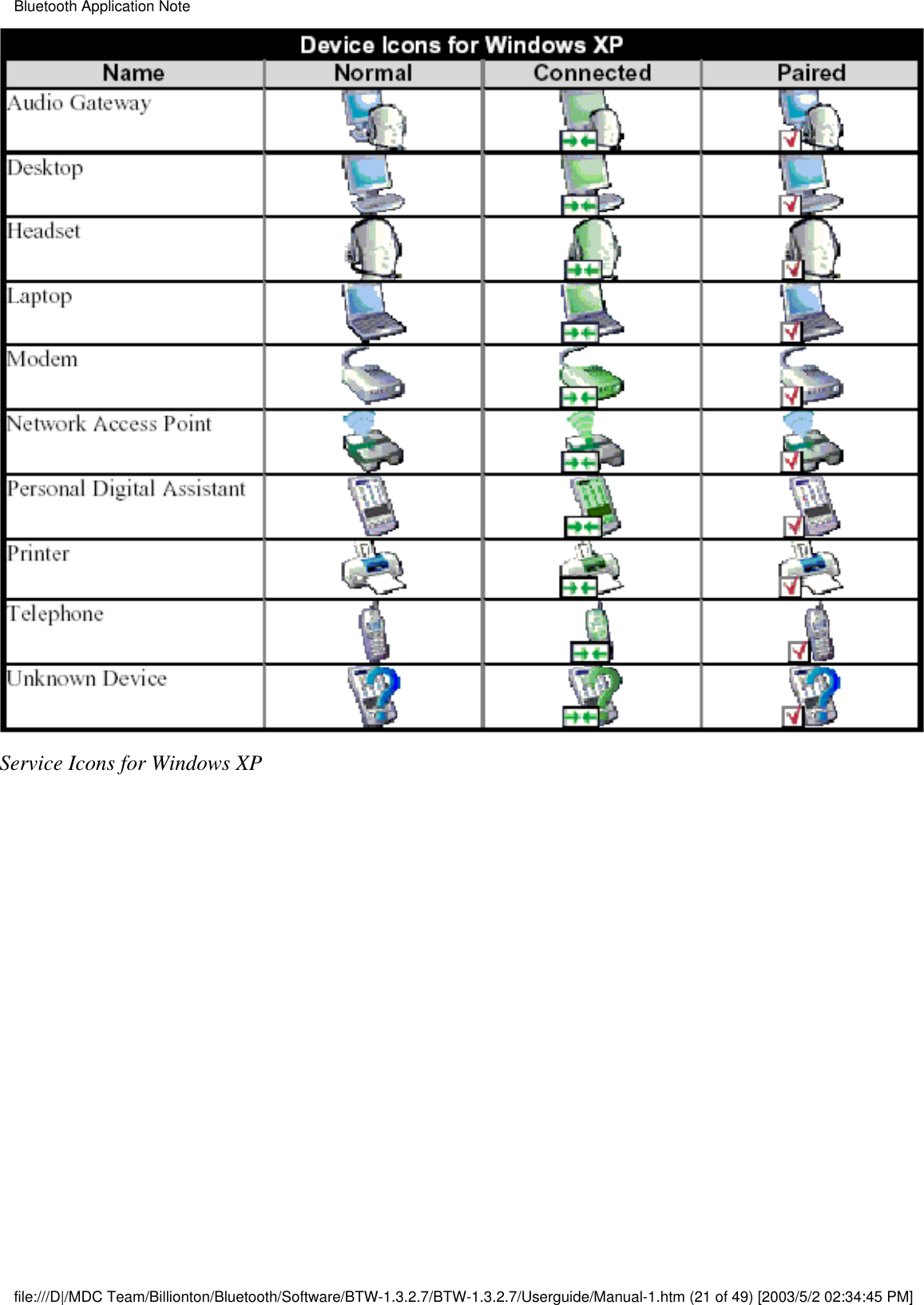 Service Icons for Windows XPBluetooth Application Notefile:///D|/MDC Team/Billionton/Bluetooth/Software/BTW-1.3.2.7/BTW-1.3.2.7/Userguide/Manual-1.htm (21 of 49) [2003/5/2 02:34:45 PM]