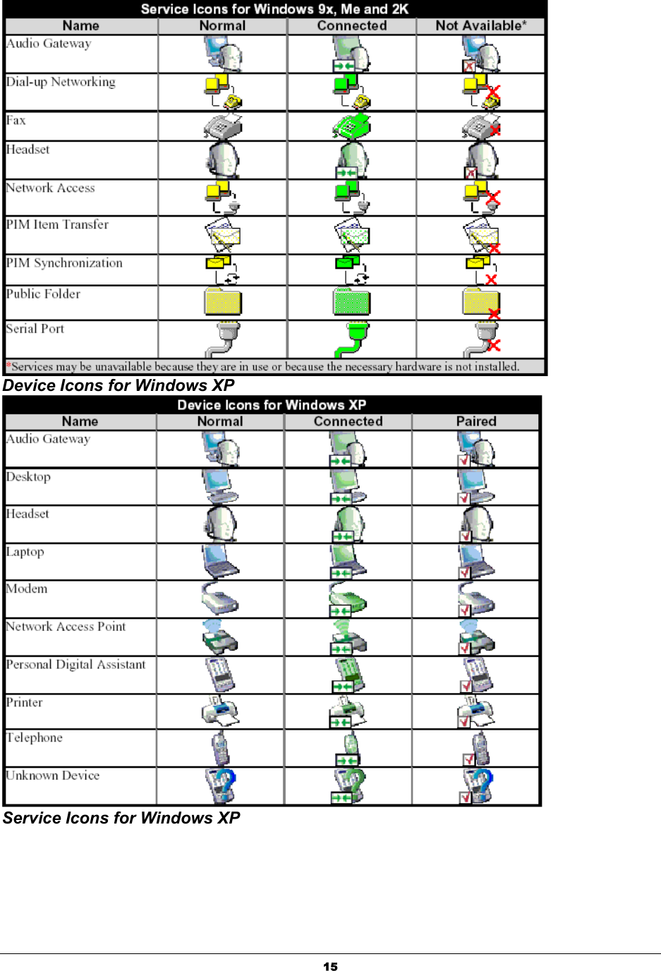   15 Device Icons for Windows XP  Service Icons for Windows XP 