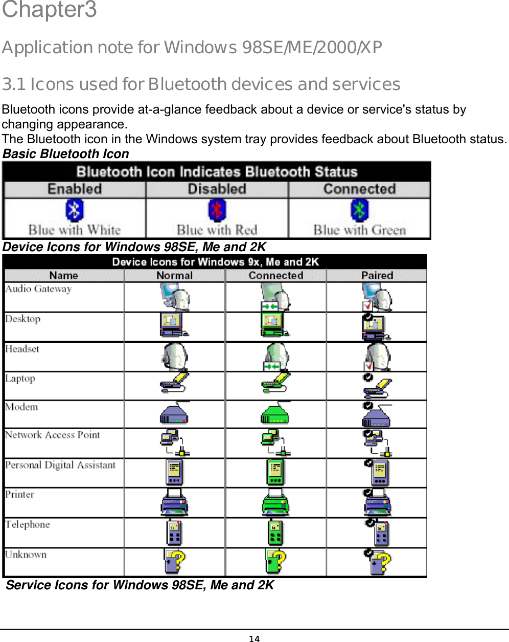  14  Chapter3 Application note for Windows 98SE/ME/2000/XP 3.1 Icons used for Bluetooth devices and services  Bluetooth icons provide at-a-glance feedback about a device or service&apos;s status by changing appearance. The Bluetooth icon in the Windows system tray provides feedback about Bluetooth status. Basic Bluetooth Icon  Device Icons for Windows 98SE, Me and 2K   Service Icons for Windows 98SE, Me and 2K  3 