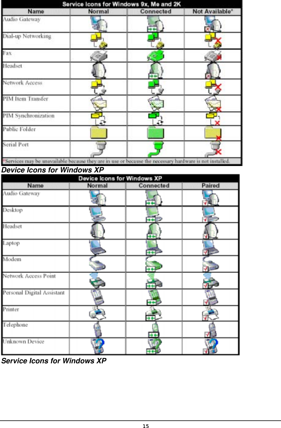   15 Device Icons for Windows XP  Service Icons for Windows XP 