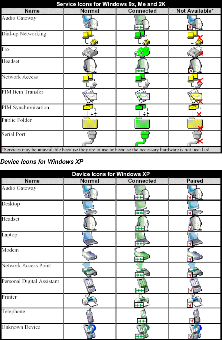  Device Icons for Windows XP  