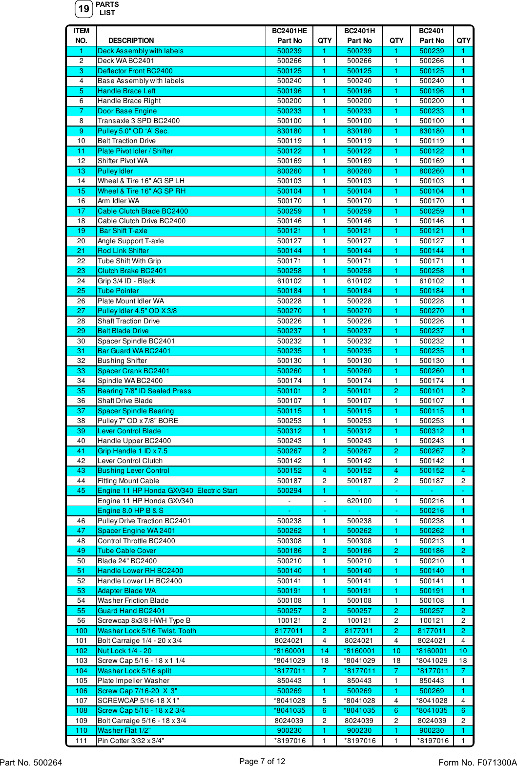 Page 7 of 12 - Billy-Goat Billy-Goat-Bc2401-Users-Manual-  Billy-goat-bc2401-users-manual