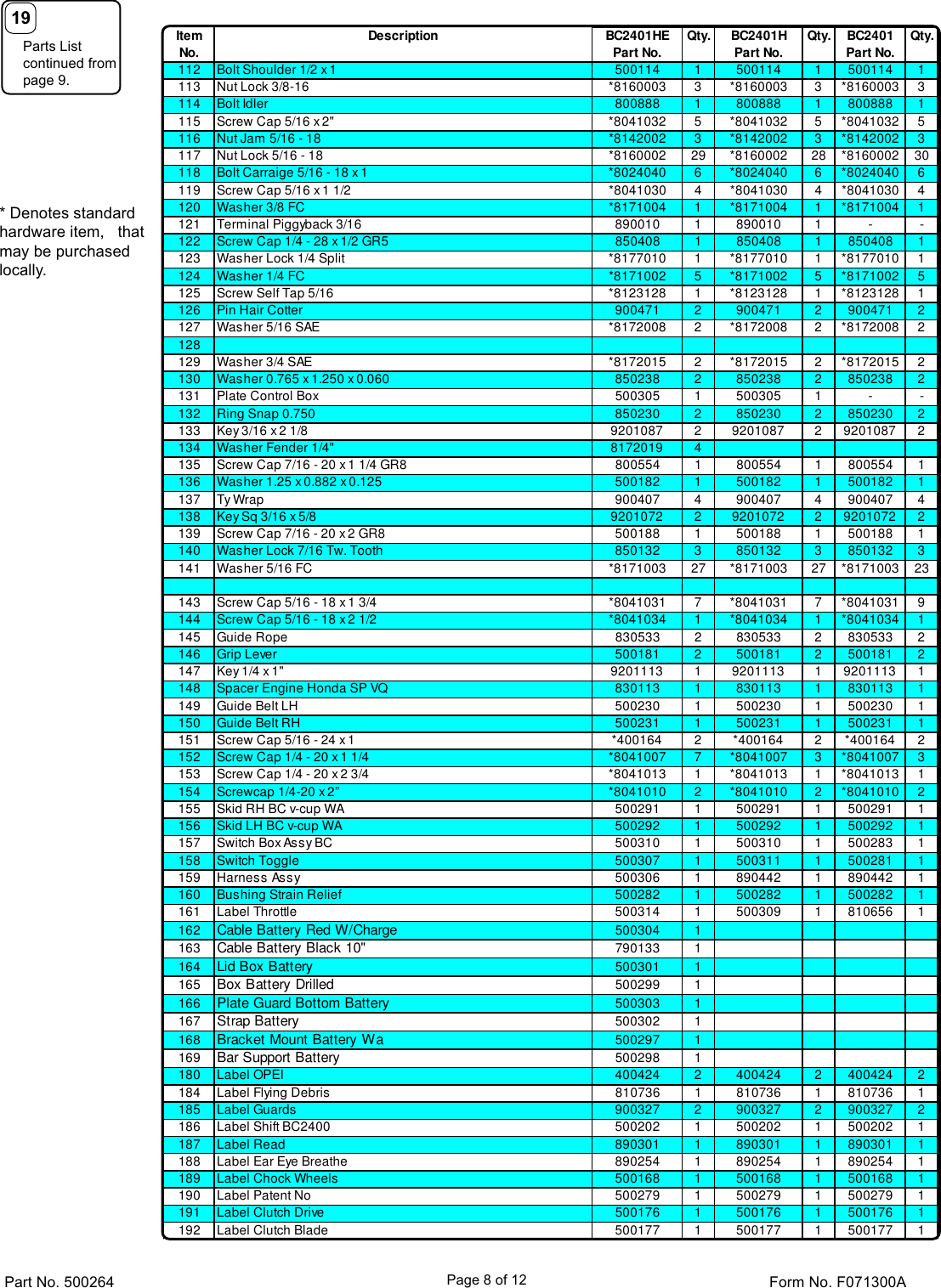 Page 8 of 12 - Billy-Goat Billy-Goat-Bc2401-Users-Manual-  Billy-goat-bc2401-users-manual