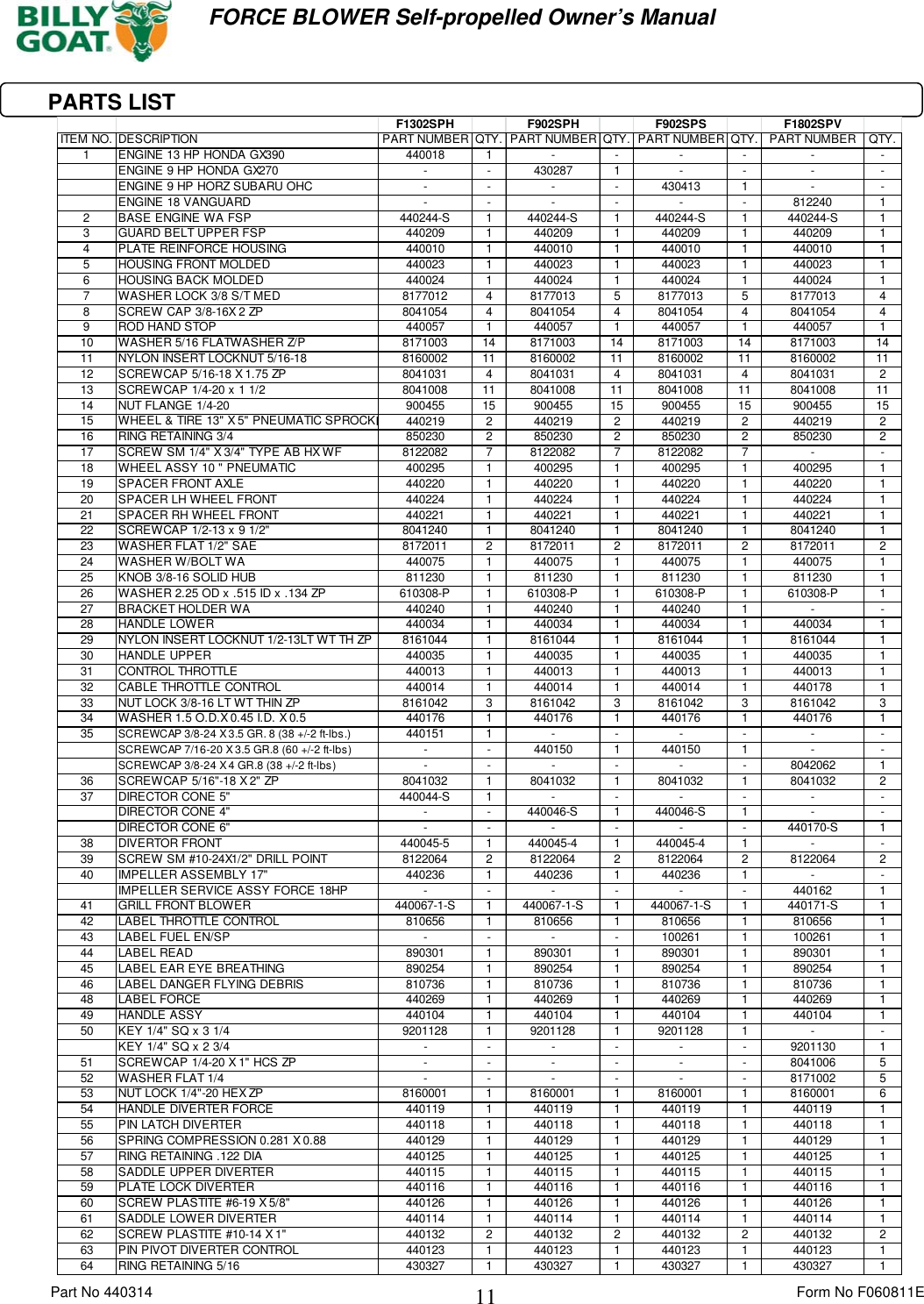 Page 11 of 12 - Billy-Goat Billy-Goat-F1302Sph-Users-Manual 440314 F060811E FORCE SP OPER MANUAL