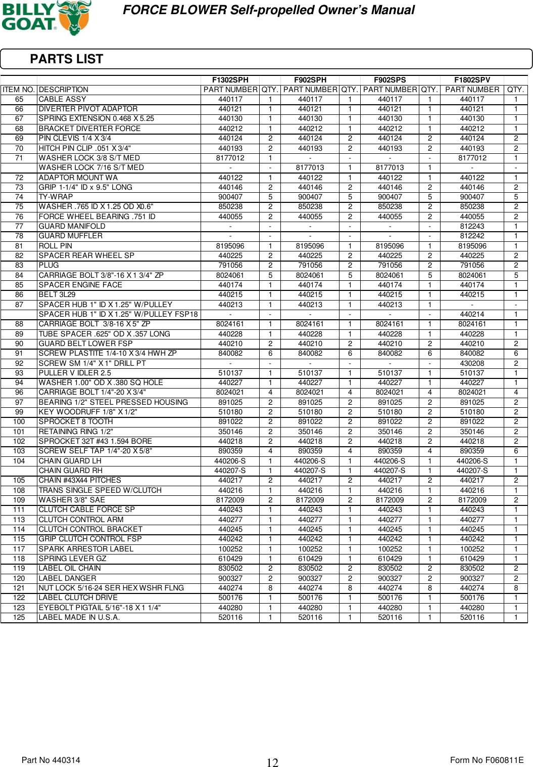 Page 12 of 12 - Billy-Goat Billy-Goat-F1302Sph-Users-Manual 440314 F060811E FORCE SP OPER MANUAL