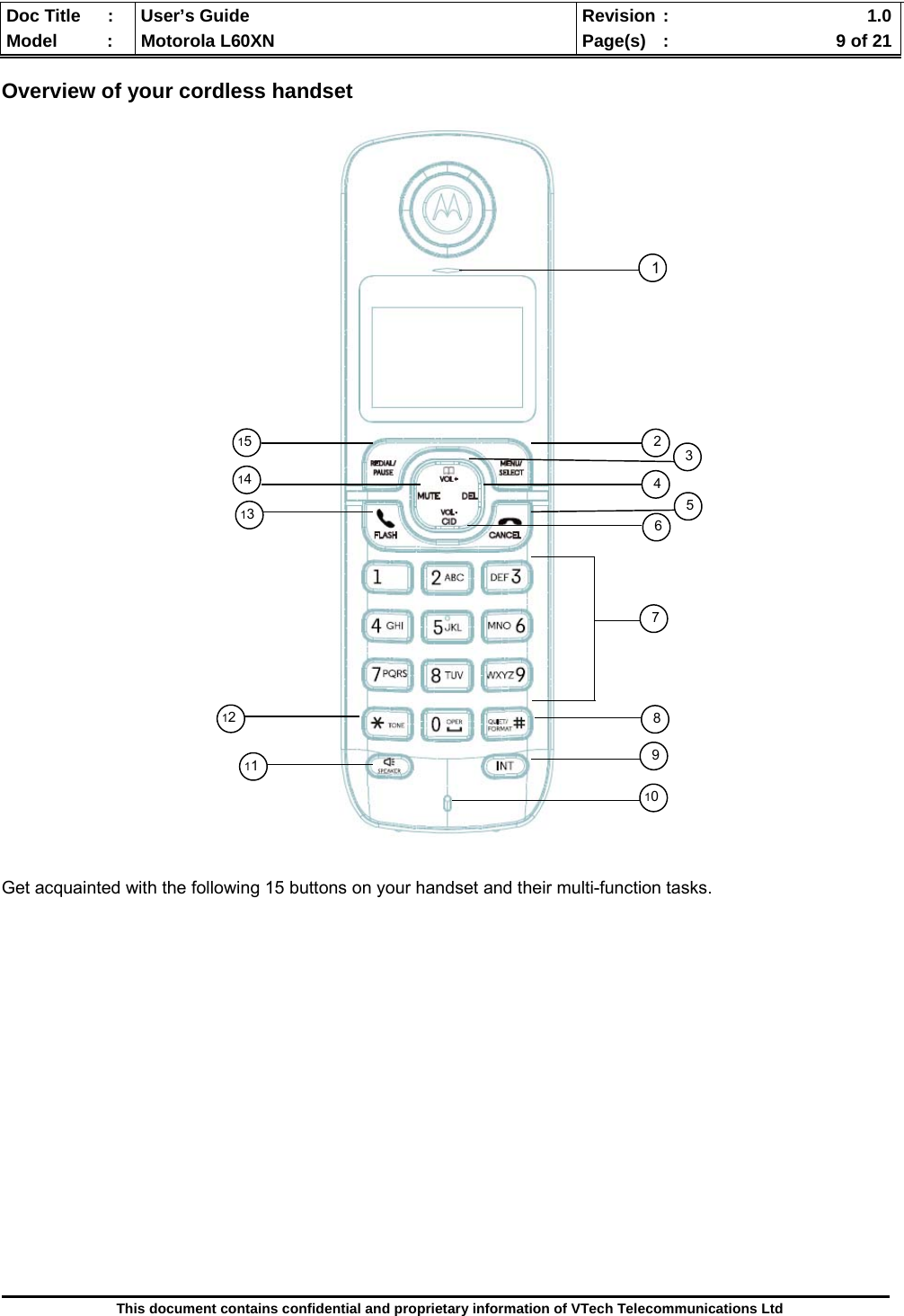  Doc Title  :  User’s Guide  Revision :    1.0Model   :  Motorola L60XN  Page(s)  :    9 of 21  This document contains confidential and proprietary information of VTech Telecommunications Ltd  Overview of your cordless handset     Get acquainted with the following 15 buttons on your handset and their multi-function tasks.  123 45 67911 13 14 15 81012 