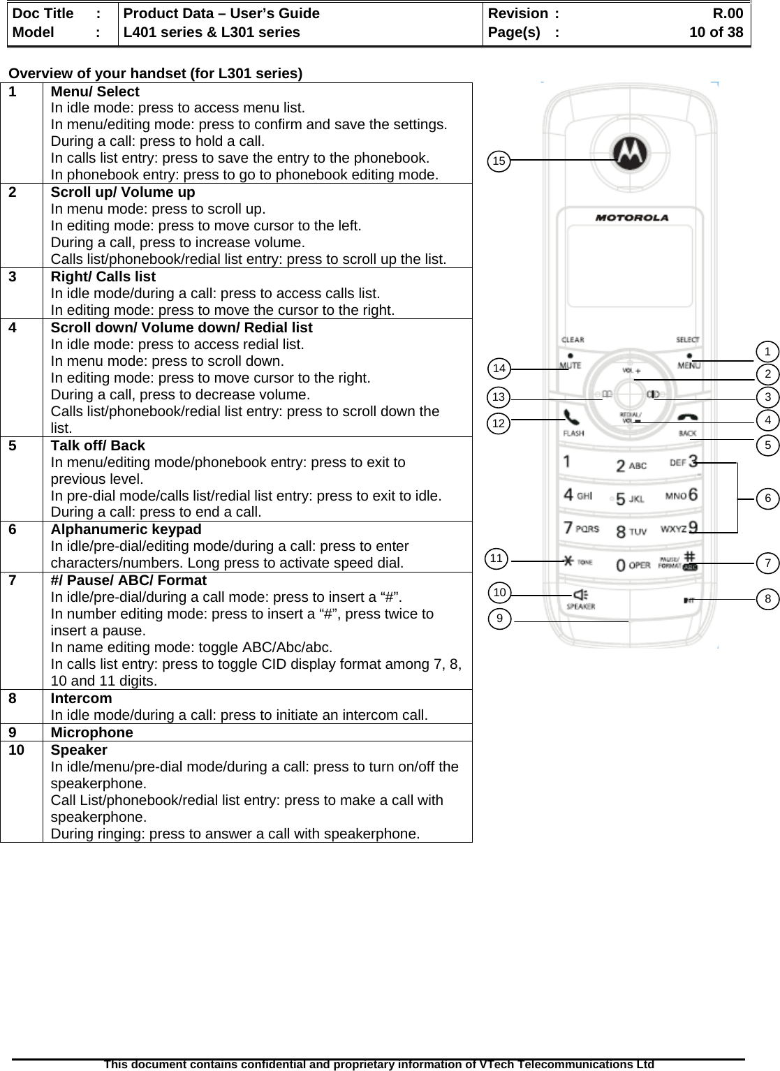   Doc Title  :  Product Data – User’s Guide  Revision :    R.00Model   :  L401 series &amp; L301 series  Page(s)  :    10 of 38  This document contains confidential and proprietary information of VTech Telecommunications Ltd   Overview of your handset (for L301 series) 1 Menu/ Select In idle mode: press to access menu list. In menu/editing mode: press to confirm and save the settings. During a call: press to hold a call.  In calls list entry: press to save the entry to the phonebook. In phonebook entry: press to go to phonebook editing mode. 2  Scroll up/ Volume up In menu mode: press to scroll up. In editing mode: press to move cursor to the left. During a call, press to increase volume. Calls list/phonebook/redial list entry: press to scroll up the list. 3  Right/ Calls list In idle mode/during a call: press to access calls list. In editing mode: press to move the cursor to the right. 4  Scroll down/ Volume down/ Redial list In idle mode: press to access redial list. In menu mode: press to scroll down. In editing mode: press to move cursor to the right. During a call, press to decrease volume. Calls list/phonebook/redial list entry: press to scroll down the list. 5  Talk off/ Back In menu/editing mode/phonebook entry: press to exit to previous level. In pre-dial mode/calls list/redial list entry: press to exit to idle. During a call: press to end a call. 6 Alphanumeric keypad In idle/pre-dial/editing mode/during a call: press to enter characters/numbers. Long press to activate speed dial. 7  #/ Pause/ ABC/ Format In idle/pre-dial/during a call mode: press to insert a “#”. In number editing mode: press to insert a “#”, press twice to insert a pause. In name editing mode: toggle ABC/Abc/abc. In calls list entry: press to toggle CID display format among 7, 8, 10 and 11 digits. 8 Intercom In idle mode/during a call: press to initiate an intercom call. 9 Microphone 10 Speaker In idle/menu/pre-dial mode/during a call: press to turn on/off the speakerphone.  Call List/phonebook/redial list entry: press to make a call with speakerphone. During ringing: press to answer a call with speakerphone. 123456781011121314915