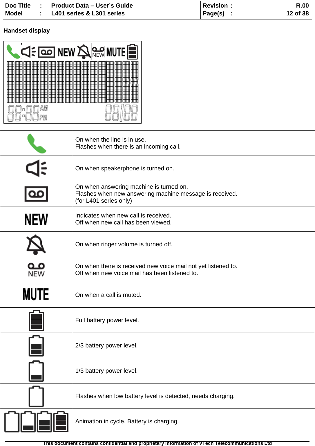   Doc Title  :  Product Data – User’s Guide  Revision :    R.00Model   :  L401 series &amp; L301 series  Page(s)  :    12 of 38  This document contains confidential and proprietary information of VTech Telecommunications Ltd   Handset display     On when the line is in use. Flashes when there is an incoming call.  On when speakerphone is turned on.  On when answering machine is turned on.  Flashes when new answering machine message is received. (for L401 series only)  Indicates when new call is received.  Off when new call has been viewed.  On when ringer volume is turned off.   On when there is received new voice mail not yet listened to.  Off when new voice mail has been listened to.  On when a call is muted.  Full battery power level.  2/3 battery power level.  1/3 battery power level.  Flashes when low battery level is detected, needs charging.  Animation in cycle. Battery is charging. 