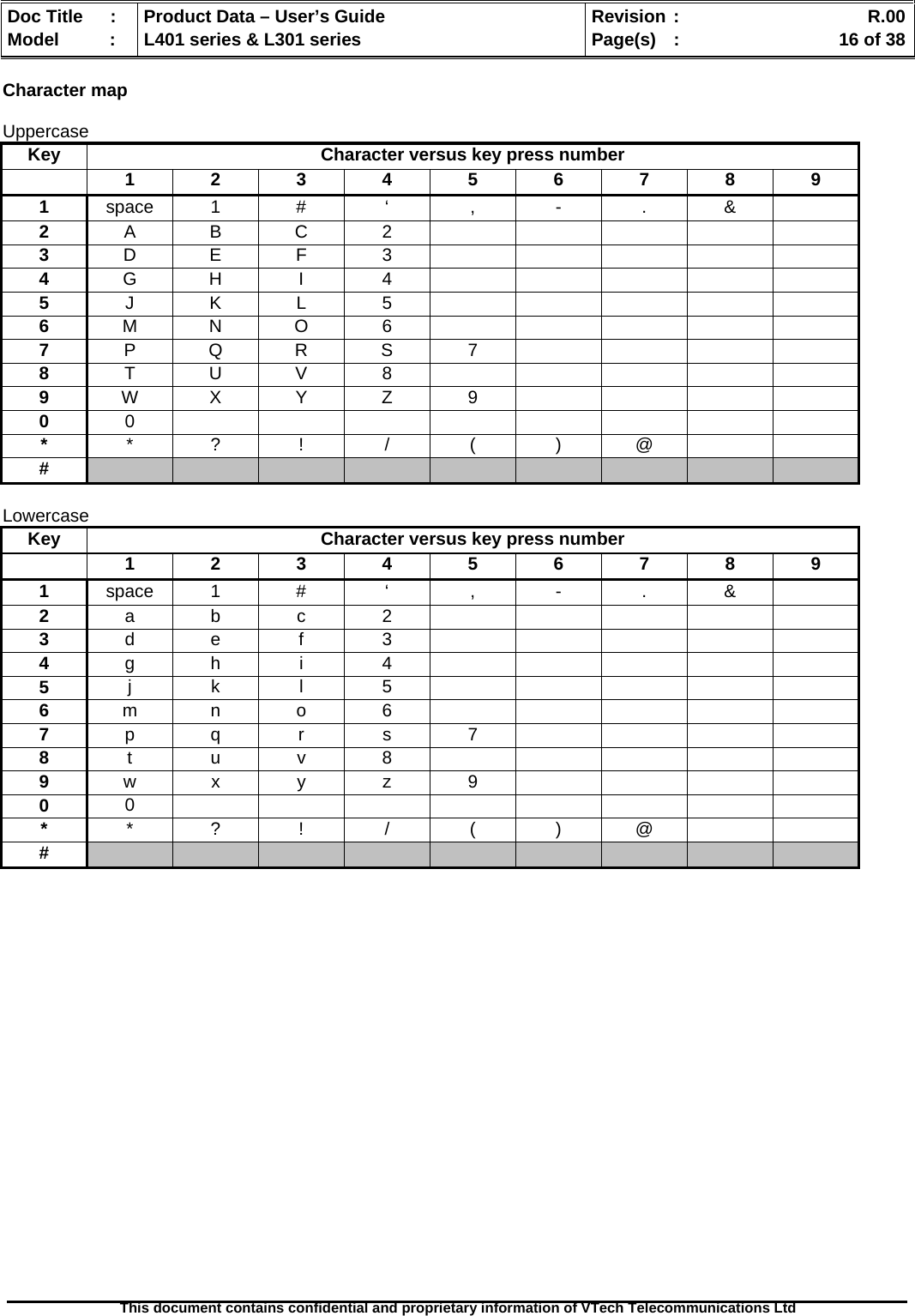   Doc Title  :  Product Data – User’s Guide  Revision :    R.00Model   :  L401 series &amp; L301 series  Page(s)  :    16 of 38  This document contains confidential and proprietary information of VTech Telecommunications Ltd   Character map  Uppercase Key  Character versus key press number   1  2  3  4  5  6  7  8  9 1  space 1 # ‘ , - . &amp;   2  A B C 2            3  D E F 3            4  G H  I  4            5  J K L 5            6  M N O 6            7  P Q R S 7          8  T U V 8            9  W X Y  Z  9          0  0                  *  * ? !  /  ( ) @     #                     Lowercase Key  Character versus key press number   1  2  3  4  5  6  7  8  9 1  space 1 # ‘ , - . &amp;   2  a b c 2            3  d e f 3            4  g h i 4           5  j k l 5           6  m n o 6            7  p q r s 7          8  t u v 8            9  w x y z 9          0  0                  *  * ? !  /  ( ) @     #                     