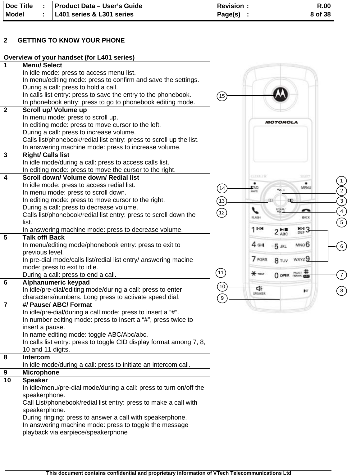   Doc Title  :  Product Data – User’s Guide  Revision :    R.00Model   :  L401 series &amp; L301 series  Page(s)  :    8 of 38  This document contains confidential and proprietary information of VTech Telecommunications Ltd   2  GETTING TO KNOW YOUR PHONE  Overview of your handset (for L401 series) 1 Menu/ Select In idle mode: press to access menu list. In menu/editing mode: press to confirm and save the settings. During a call: press to hold a call.  In calls list entry: press to save the entry to the phonebook. In phonebook entry: press to go to phonebook editing mode. 2  Scroll up/ Volume up In menu mode: press to scroll up. In editing mode: press to move cursor to the left. During a call: press to increase volume. Calls list/phonebook/redial list entry: press to scroll up the list. In answering machine mode: press to increase volume. 3  Right/ Calls list In idle mode/during a call: press to access calls list. In editing mode: press to move the cursor to the right. 4  Scroll down/ Volume down/ Redial list In idle mode: press to access redial list. In menu mode: press to scroll down. In editing mode: press to move cursor to the right. During a call: press to decrease volume. Calls list/phonebook/redial list entry: press to scroll down the list. In answering machine mode: press to decrease volume. 5  Talk off/ Back In menu/editing mode/phonebook entry: press to exit to previous level. In pre-dial mode/calls list/redial list entry/ answering macine mode: press to exit to idle. During a call: press to end a call. 6 Alphanumeric keypad In idle/pre-dial/editing mode/during a call: press to enter characters/numbers. Long press to activate speed dial. 7  #/ Pause/ ABC/ Format In idle/pre-dial/during a call mode: press to insert a “#”. In number editing mode: press to insert a “#”, press twice to insert a pause. In name editing mode: toggle ABC/Abc/abc. In calls list entry: press to toggle CID display format among 7, 8, 10 and 11 digits. 8 Intercom In idle mode/during a call: press to initiate an intercom call. 9 Microphone 10 Speaker In idle/menu/pre-dial mode/during a call: press to turn on/off the speakerphone.  Call List/phonebook/redial list entry: press to make a call with speakerphone. During ringing: press to answer a call with speakerphone. In answering machine mode: press to toggle the message playback via earpiece/speakerphone 123456781011121314915