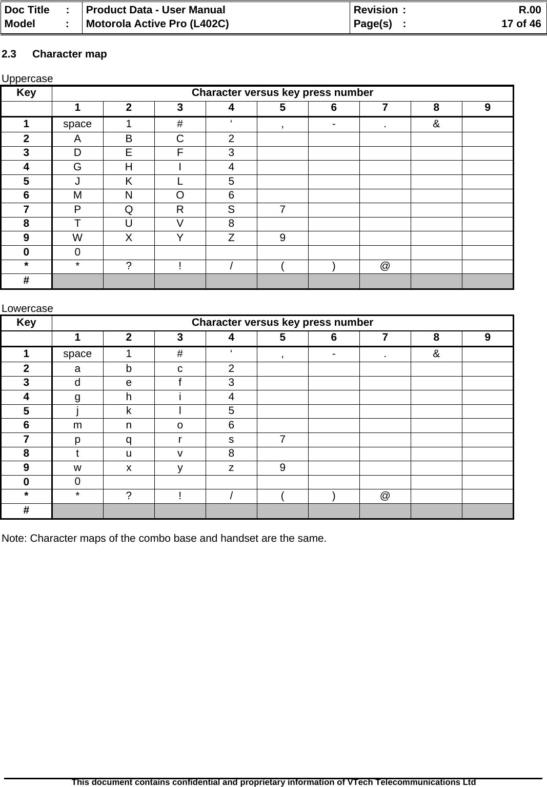   Doc Title  :  Product Data - User Manual  Revision :    R.00Model   :  Motorola Active Pro (L402C)  Page(s)  :    17 of 46  This document contains confidential and proprietary information of VTech Telecommunications Ltd   2.3 Character map  Uppercase Key  Character versus key press number   1  2  3  4  5  6  7  8  9 1  space 1 # ‘ , - . &amp;   2  A B C 2            3  D E F 3            4  G H  I  4            5  J K L 5            6  M N O 6            7  P Q R S 7          8  T U V 8            9  W X Y  Z  9          0  0                  *  * ? !  /  ( ) @     #                     Lowercase Key  Character versus key press number   1  2  3  4  5  6  7  8  9 1  space 1 # ‘ , - . &amp;   2  a b c 2            3  d e  f  3            4  g h i 4           5  j k l 5           6  m n o 6            7  p q r  s 7          8  t u v 8            9  w x y z 9          0  0                  *  * ? !  /  ( ) @     #                     Note: Character maps of the combo base and handset are the same. 