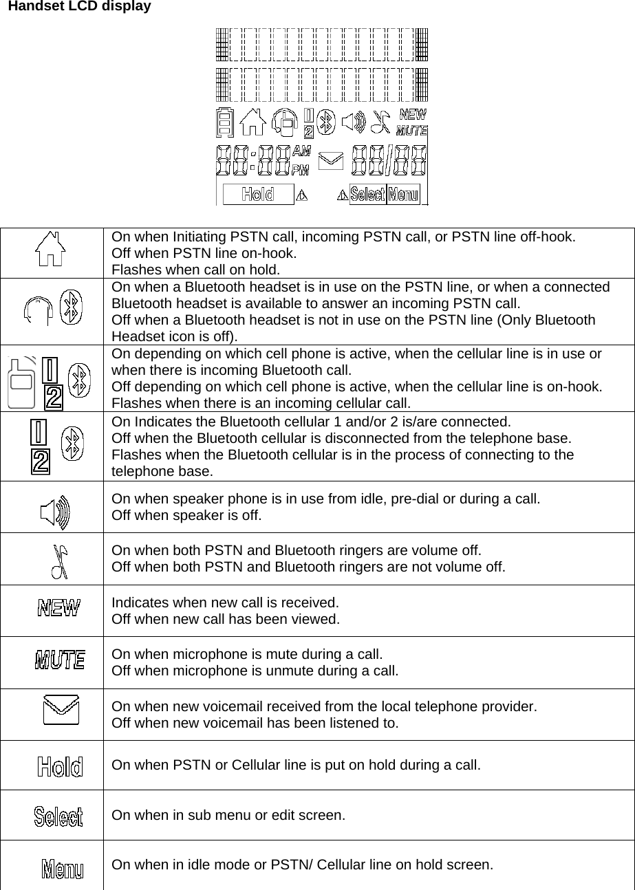 Handset LCD display                On when Initiating PSTN call, incoming PSTN call, or PSTN line off-hook. Off when PSTN line on-hook. Flashes when call on hold.  On when a Bluetooth headset is in use on the PSTN line, or when a connected Bluetooth headset is available to answer an incoming PSTN call. Off when a Bluetooth headset is not in use on the PSTN line (Only Bluetooth Headset icon is off).  On depending on which cell phone is active, when the cellular line is in use or when there is incoming Bluetooth call. Off depending on which cell phone is active, when the cellular line is on-hook. Flashes when there is an incoming cellular call.  On Indicates the Bluetooth cellular 1 and/or 2 is/are connected. Off when the Bluetooth cellular is disconnected from the telephone base. Flashes when the Bluetooth cellular is in the process of connecting to the telephone base.  On when speaker phone is in use from idle, pre-dial or during a call. Off when speaker is off.  On when both PSTN and Bluetooth ringers are volume off. Off when both PSTN and Bluetooth ringers are not volume off.  Indicates when new call is received. Off when new call has been viewed.  On when microphone is mute during a call. Off when microphone is unmute during a call.  On when new voicemail received from the local telephone provider. Off when new voicemail has been listened to.    On when PSTN or Cellular line is put on hold during a call.  On when in sub menu or edit screen.  On when in idle mode or PSTN/ Cellular line on hold screen. 