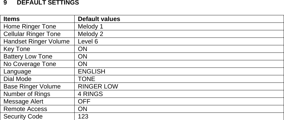 9 DEFAULT SETTINGS  Items Default values Home Ringer Tone  Melody 1 Cellular Ringer Tone  Melody 2 Handset Ringer Volume  Level 6 Key Tone  ON Battery Low Tone  ON No Coverage Tone  ON Language ENGLISH Dial Mode  TONE Base Ringer Volume  RINGER LOW Number of Rings   4 RINGS Message Alert  OFF Remote Access  ON Security Code  123                                      