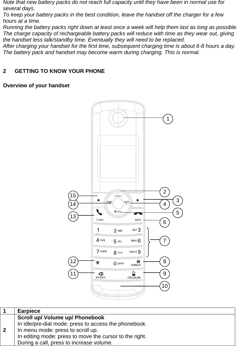 Note that new battery packs do not reach full capacity until they have been in normal use for several days. To keep your battery packs in the best condition, leave the handset off the charger for a few hours at a time. Running the battery packs right down at least once a week will help them last as long as possible. The charge capacity of rechargeable battery packs will reduce with time as they wear out, giving the handset less talk/standby time. Eventually they will need to be replaced. After charging your handset for the first time, subsequent charging time is about 6-8 hours a day. The battery pack and handset may become warm during charging. This is normal.  2  GETTING TO KNOW YOUR PHONE  Overview of your handset                                   23467891011 12 13 14 15 51 1 Earpiece 2 Scroll up/ Volume up/ Phonebook In idle/pre-dial mode: press to access the phonebook.  In menu mode: press to scroll up. In editing mode: press to move the cursor to the right. During a call, press to increase volume. 