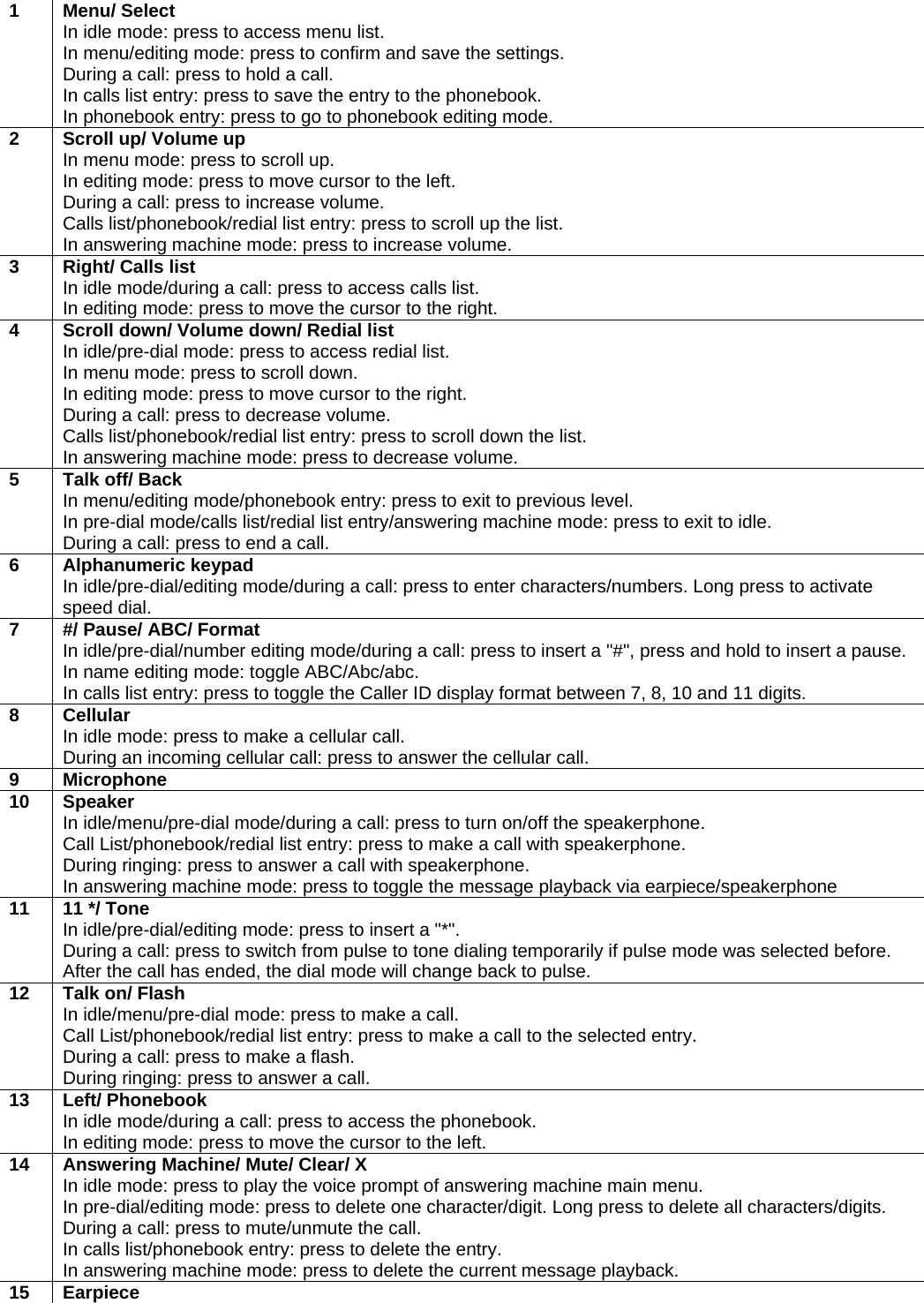   1 Menu/ Select In idle mode: press to access menu list. In menu/editing mode: press to confirm and save the settings. During a call: press to hold a call. In calls list entry: press to save the entry to the phonebook. In phonebook entry: press to go to phonebook editing mode. 2  Scroll up/ Volume up In menu mode: press to scroll up. In editing mode: press to move cursor to the left. During a call: press to increase volume. Calls list/phonebook/redial list entry: press to scroll up the list. In answering machine mode: press to increase volume. 3  Right/ Calls list In idle mode/during a call: press to access calls list. In editing mode: press to move the cursor to the right. 4  Scroll down/ Volume down/ Redial list In idle/pre-dial mode: press to access redial list. In menu mode: press to scroll down. In editing mode: press to move cursor to the right. During a call: press to decrease volume. Calls list/phonebook/redial list entry: press to scroll down the list. In answering machine mode: press to decrease volume. 5  Talk off/ Back In menu/editing mode/phonebook entry: press to exit to previous level. In pre-dial mode/calls list/redial list entry/answering machine mode: press to exit to idle. During a call: press to end a call. 6 Alphanumeric keypad In idle/pre-dial/editing mode/during a call: press to enter characters/numbers. Long press to activate speed dial. 7  #/ Pause/ ABC/ Format In idle/pre-dial/number editing mode/during a call: press to insert a &quot;#&quot;, press and hold to insert a pause. In name editing mode: toggle ABC/Abc/abc. In calls list entry: press to toggle the Caller ID display format between 7, 8, 10 and 11 digits. 8 Cellular In idle mode: press to make a cellular call. During an incoming cellular call: press to answer the cellular call. 9 Microphone 10 Speaker In idle/menu/pre-dial mode/during a call: press to turn on/off the speakerphone. Call List/phonebook/redial list entry: press to make a call with speakerphone. During ringing: press to answer a call with speakerphone. In answering machine mode: press to toggle the message playback via earpiece/speakerphone 11  11 */ Tone In idle/pre-dial/editing mode: press to insert a &quot;*&quot;. During a call: press to switch from pulse to tone dialing temporarily if pulse mode was selected before. After the call has ended, the dial mode will change back to pulse. 12  Talk on/ Flash In idle/menu/pre-dial mode: press to make a call. Call List/phonebook/redial list entry: press to make a call to the selected entry. During a call: press to make a flash. During ringing: press to answer a call. 13 Left/ Phonebook In idle mode/during a call: press to access the phonebook. In editing mode: press to move the cursor to the left. 14  Answering Machine/ Mute/ Clear/ X In idle mode: press to play the voice prompt of answering machine main menu. In pre-dial/editing mode: press to delete one character/digit. Long press to delete all characters/digits. During a call: press to mute/unmute the call. In calls list/phonebook entry: press to delete the entry. In answering machine mode: press to delete the current message playback. 15 Earpiece 