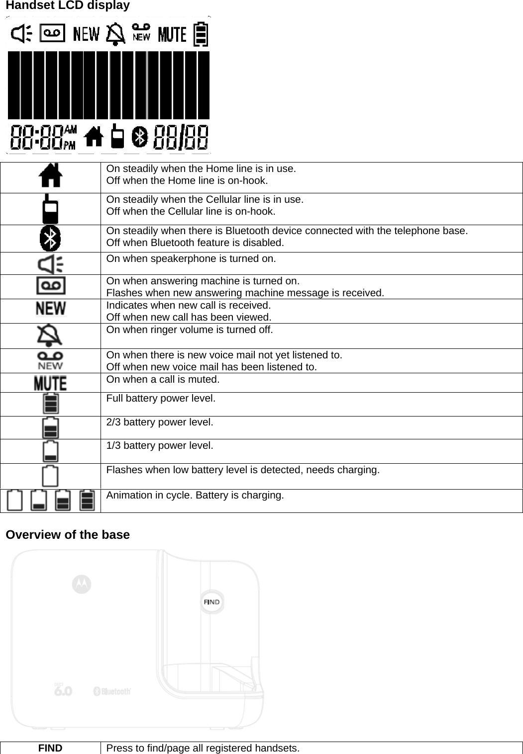 Handset LCD display                Overview of the base                On steadily when the Home line is in use. Off when the Home line is on-hook.  On steadily when the Cellular line is in use. Off when the Cellular line is on-hook.  On steadily when there is Bluetooth device connected with the telephone base. Off when Bluetooth feature is disabled.  On when speakerphone is turned on.  On when answering machine is turned on. Flashes when new answering machine message is received.  Indicates when new call is received. Off when new call has been viewed.  On when ringer volume is turned off.  On when there is new voice mail not yet listened to.  Off when new voice mail has been listened to.  On when a call is muted.  Full battery power level.  2/3 battery power level.  1/3 battery power level.  Flashes when low battery level is detected, needs charging.  Animation in cycle. Battery is charging. FIND  Press to find/page all registered handsets. 