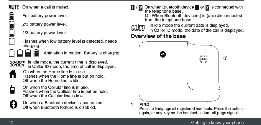 12 Getting to know your phone On when a call is muted. Full battery power level. 2/3 battery power level. 1/3 battery power level. Flashes when low battery level is detected, needs charging. Animation in motion. Battery is charging. In idle mode, the current time is displayed. In Caller ID mode, the time of call is displayed.   On when the Home line is in use.Flashes when the Home line is put on hold.Off when the Home line is idle. On when the Cellular line is in use.Flashes when the Cellular line is put on hold.Off when the Cellular line is idle. On when a Bluetooth device is connected.Off when Bluetooth feature is disabled. /    On when Bluetooth device   or   is connected with the telephone base.Off When Bluetooth device(s) is (are) disconnected from the telephone base.  In idle mode the current date is displayed. In Caller ID mode, the date of the call is displayed.Overview of the base1FINDPress to find/page all registered handsets. Press the button again, or any key on the handset, to turn off page signal.