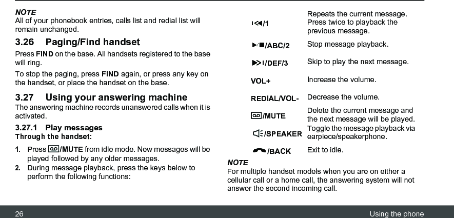 26 Using the phoneNOTEAll of your phonebook entries, calls list and redial list will remain unchanged.3.26 Paging/Find handsetPress FIND on the base. All handsets registered to the base will ring.To stop the paging, press FIND again, or press any key on the handset, or place the handset on the base.3.27 Using your answering machineThe answering machine records unanswered calls when it is activated. 3.27.1 Play messagesThrough the handset:1.Press  /MUTE from idle mode. New messages will be played followed by any older messages.2.During message playback, press the keys below to perform the following functions:NOTEFor multiple handset models when you are on either a cellular call or a home call, the answering system will not answer the second incoming call./1Repeats the current message. Press twice to playback the previous message./ABC/2 Stop message playback./DEF/3 Skip to play the next message.VOL+ Increase the volume.REDIAL/VOL- Decrease the volume./MUTE Delete the current message and the next message will be played./SPEAKER Toggle the message playback via earpiece/speakerphone./BACK Exit to idle.