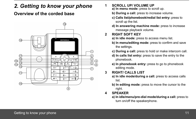 Getting to know your phone 112. Getting to know your phoneOverview of the corded base1 SCROLL UP/ VOLUME UPa) In menu mode: press to scroll up.b) During a call: press to increase volume.c) Calls list/phonebook/redial list entry: press to scroll up the list.d) In answering machine mode: press to increase message playback volume.2 RIGHT SOFT KEYa) In idle mode: press to access menu list.b) In menu/editing mode: press to confirm and save the settings.c) During a call: press to hold or make intercom call. d) In calls list entry: press to save the entry to the phonebook.e) In phonebook entry: press to go to phonebook editing mode.3 RIGHT/ CALLS LISTa) In idle mode/during a call: press to access calls list.b) In editing mode: press to move the cursor to the right.4 SPEAKERa) In idle/menu/pre-dial mode/during a call: press to turn on/off the speakerphone.