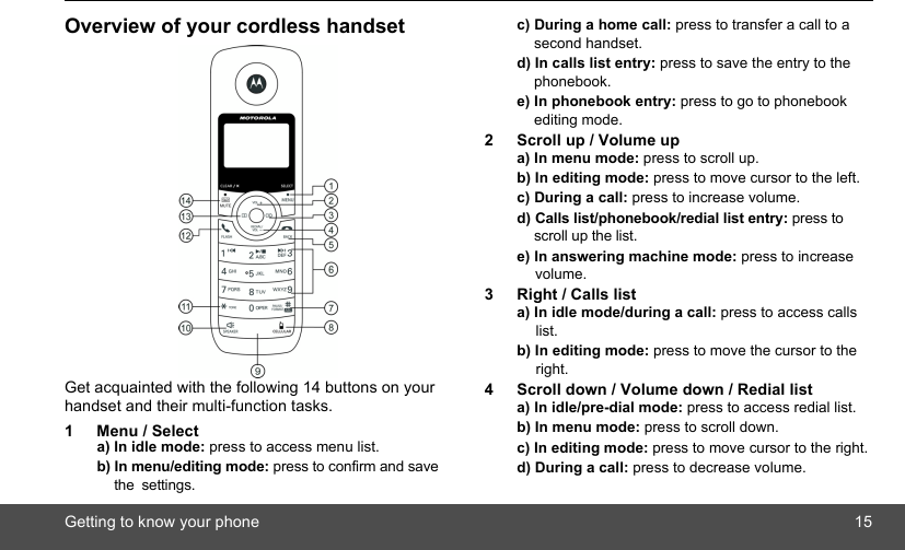 Getting to know your phone 15Overview of your cordless handsetGet acquainted with the following 14 buttons on your handset and their multi-function tasks.1 Menu / Selecta) In idle mode: press to access menu list.b) In menu/editing mode: press to confirm and save the  settings.c) During a home call: press to transfer a call to a second handset.d) In calls list entry: press to save the entry to the phonebook. e) In phonebook entry: press to go to phonebook editing mode.2 Scroll up / Volume upa) In menu mode: press to scroll up. b) In editing mode: press to move cursor to the left. c) During a call: press to increase volume. d) Calls list/phonebook/redial list entry: press to scroll up the list. e) In answering machine mode: press to increase volume.3 Right / Calls lista) In idle mode/during a call: press to access calls list. b) In editing mode: press to move the cursor to the right.4 Scroll down / Volume down / Redial lista) In idle/pre-dial mode: press to access redial list. b) In menu mode: press to scroll down. c) In editing mode: press to move cursor to the right. d) During a call: press to decrease volume. 