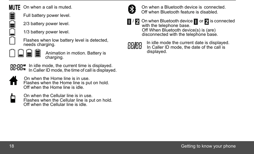 18 Getting to know your phone On when a call is muted. Full battery power level. 2/3 battery power level. 1/3 battery power level. Flashes when low battery level is detected, needs charging. Animation in motion. Battery is charging. In idle mode, the current time is displayed. In Caller ID mode, the time of call is displayed.   On when the Home line is in use.Flashes when the Home line is put on hold.Off when the Home line is idle. On when the Cellular line is in use.Flashes when the Cellular line is put on hold.Off when the Cellular line is idle. On when a Bluetooth device is connected.Off when Bluetooth feature is disabled. /    On when Bluetooth device   or   is connected with the telephone base.Off When Bluetooth device(s) is (are) disconnected with the telephone base.  In idle mode the current date is displayed. In Caller ID mode, the date of the call is displayed.