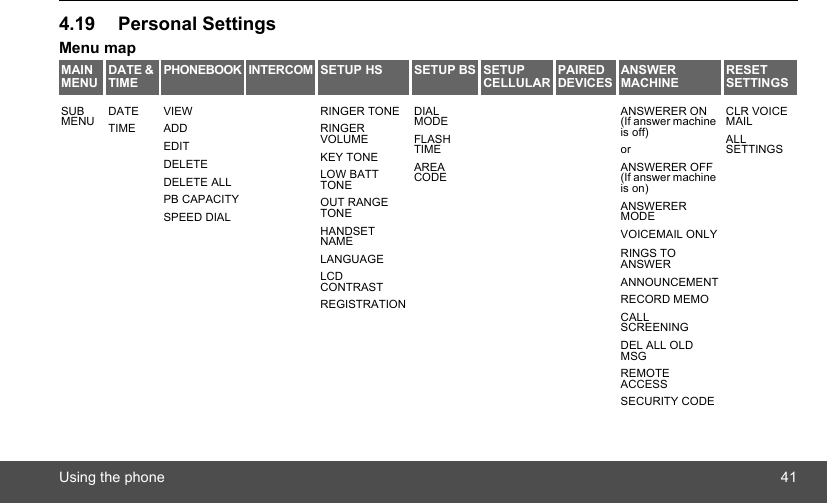 Using the phone 414.19 Personal SettingsMenu mapMAIN MENU DATE &amp; TIME PHONEBOOK INTERCOM SETUP HS SETUP BS SETUP CELLULAR PAIRED DEVICES ANSWER MACHINE RESET SETTINGSSUB MENU DATETIMEVIEWADDEDITDELETEDELETE ALLPB CAPACITYSPEED DIALRINGER TONERINGER VOLUMEKEY TONELOW BATT TONEOUT RANGE TONEHANDSET NAMELANGUAGELCD CONTRASTREGISTRATIONDIAL MODEFLASH TIMEAREA CODEANSWERER ON (If answer machine is off) or ANSWERER OFF (If answer machine is on)ANSWERER MODEVOICEMAIL ONLYRINGS TO ANSWERANNOUNCEMENTRECORD MEMOCALL SCREENINGDEL ALL OLD MSGREMOTE ACCESSSECURITY CODECLR VOICE MAILALL SETTINGS