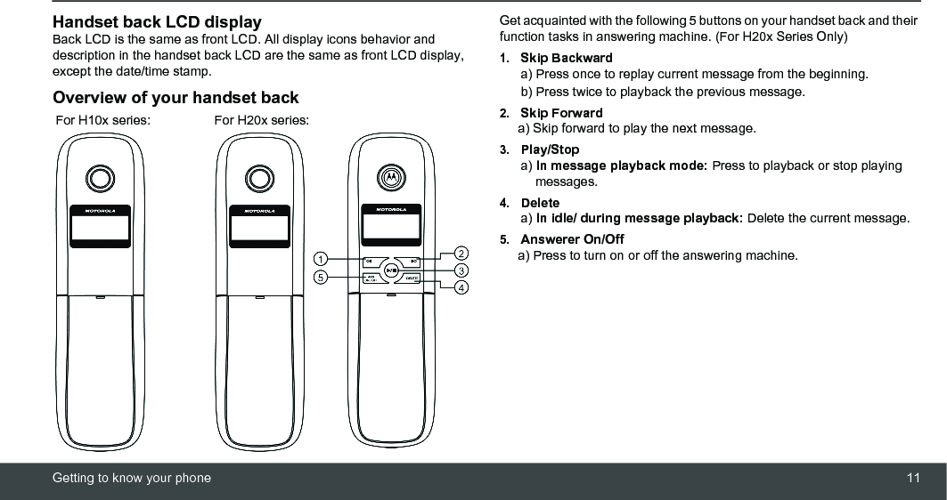 Getting to know your phone 11Handset back LCD displayBack LCD is the same as front LCD. All display icons behavior and description in the handset back LCD are the same as front LCD display, except the date/time stamp.Overview of your handset back Get acquainted with the following 5 buttons on your handset back and their function tasks in answering machine. (For H20x Series Only)1.Skip Backward a) Press once to replay current message from the beginning.b) Press twice to playback the previous message.2.Skip Forward      a) Skip forward to play the next message.3.Play/Stop a) In message playback mode: Press to playback or stop playing messages.4.Delete      a) In idle/ during message playback: Delete the current message.  5.Answerer On/Off     a) Press to turn on or off the answering machine.For H20x series:For H10x series: