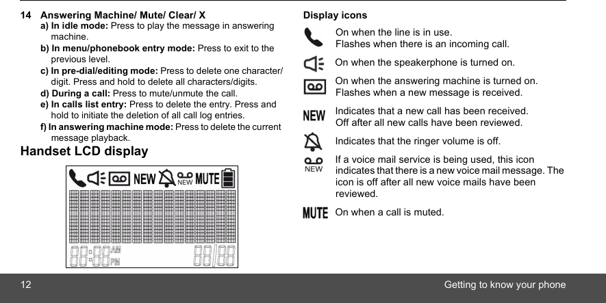 12 Getting to know your phone14 Answering Machine/ Mute/ Clear/ Xa) In idle mode: Press to play the message in answering machine.b) In menu/phonebook entry mode: Press to exit to the previous level.c) In pre-dial/editing mode: Press to delete one character/digit. Press and hold to delete all characters/digits. d) During a call: Press to mute/unmute the call. e) In calls list entry: Press to delete the entry. Press and hold to initiate the deletion of all call log entries.  f) In answering machine mode: Press to delete the current message playback.Handset LCD displayDisplay icons On when the line is in use.Flashes when there is an incoming call. On when the speakerphone is turned on. On when the answering machine is turned on. Flashes when a new message is received.  Indicates that a new call has been received. Off after all new calls have been reviewed. Indicates that the ringer volume is off. If a voice mail service is being used, this icon indicates that there is a new voice mail message. The icon is off after all new voice mails have been reviewed.  On when a call is muted.