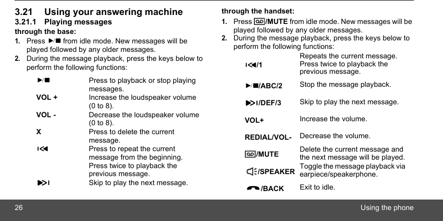 26 Using the phone3.21 Using your answering machine3.21.1 Playing messagesthrough the base:1.Press   from idle mode. New messages will be played followed by any older messages.2.During the message playback, press the keys below to perform the following functions:through the handset:1.Press  /MUTE from idle mode. New messages will be played followed by any older messages.2.During the message playback, press the keys below to perform the following functions:Press to playback or stop playing messages.      VOL +  Increase the loudspeaker volume (0 to 8).VOL -  Decrease the loudspeaker volume (0 to 8).XPress to delete the current message.Press to repeat the current message from the beginning.Press twice to playback the previous message.   Skip to play the next message./1Repeats the current message. Press twice to playback the previous message./ABC/2 Stop the message playback./DEF/3 Skip to play the next message.VOL+ Increase the volume.REDIAL/VOL- Decrease the volume./MUTE Delete the current message and the next message will be played./SPEAKER Toggle the message playback via earpiece/speakerphone./BACK Exit to idle.