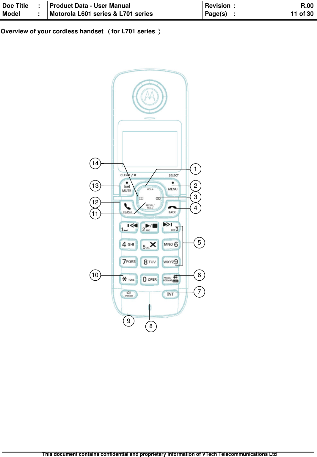 Doc Title : Product Data - User Manual Revision : R.00Model : Motorola L601 series &amp; L701 series Page(s) : 11 of 30This document contains confidential and proprietary information of VTech Telecommunications LtdOverview of your cordless handset （（（（for L701 series ））））2134141357101261189