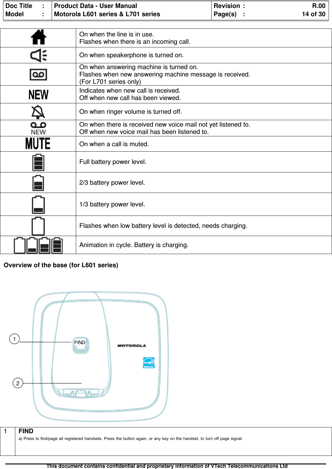 Doc Title : Product Data - User Manual Revision : R.00Model : Motorola L601 series &amp; L701 series Page(s) : 14 of 30This document contains confidential and proprietary information of VTech Telecommunications LtdOverview of the base (for L601 series)1FINDa) Press to find/page all registered handsets. Press the button again, or any key on the handset, to turn off page signal.On when the line is in use.Flashes when there is an incoming call.On when speakerphone is turned on.On when answering machine is turned on.Flashes when new answering machine message is received.(For L701 series only)Indicates when new call is received.Off when new call has been viewed.On when ringer volume is turned off.On when there is received new voice mail not yet listened to.Off when new voice mail has been listened to.On when a call is muted.Full battery power level.2/3 battery power level.1/3 battery power level.Flashes when low battery level is detected, needs charging.Animation in cycle. Battery is charging.