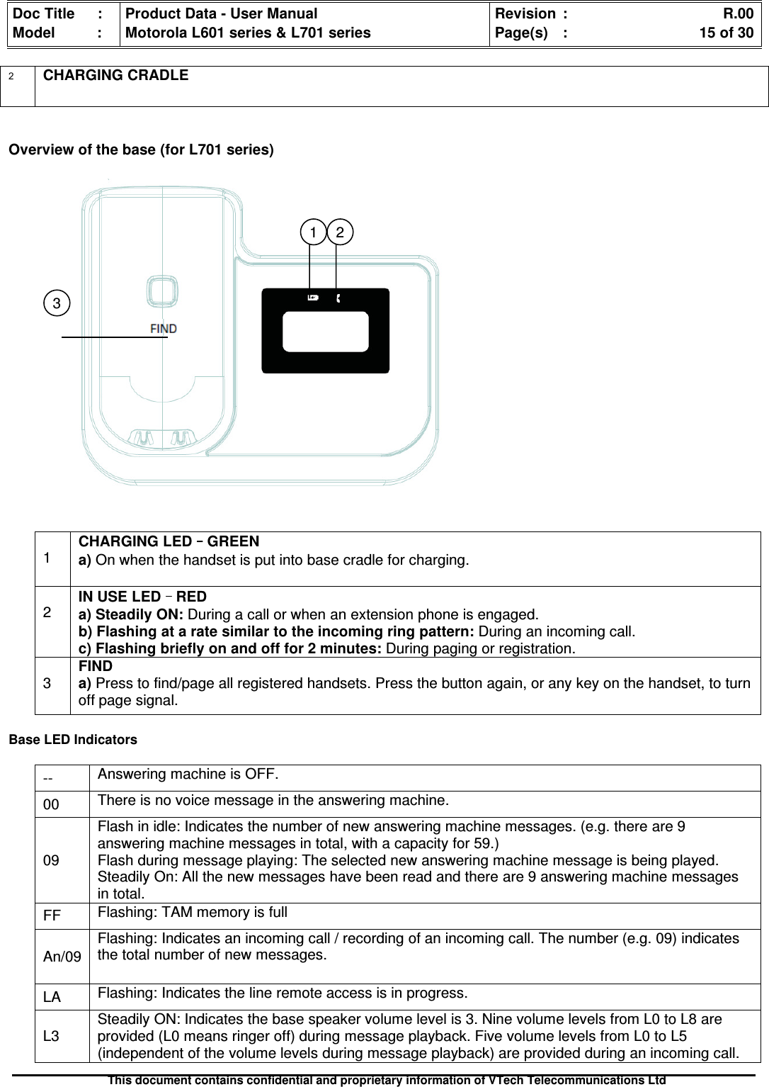 Doc Title : Product Data - User Manual Revision : R.00Model : Motorola L601 series &amp; L701 series Page(s) : 15 of 30This document contains confidential and proprietary information of VTech Telecommunications Ltd2CHARGING CRADLEOverview of the base (for L701 series)1CHARGING LED––––GREENa) On when the handset is put into base cradle for charging.2IN USE LED––––REDa) Steadily ON: During a call or when an extension phone is engaged.b) Flashing at a rate similar to the incoming ring pattern: During an incoming call.c) Flashing briefly on and off for 2 minutes: During paging or registration.3FINDa) Press to find/page all registered handsets. Press the button again, or any key on the handset, to turnoff page signal.Base LED Indicators-- Answering machine is OFF.00 There is no voice message in the answering machine.09Flash in idle: Indicates the number of new answering machine messages. (e.g. there are 9answering machine messages in total, with a capacity for 59.)Flash during message playing: The selected new answering machine message is being played.Steadily On: All the new messages have been read and there are 9 answering machine messagesin total.FF Flashing: TAM memory is fullAn/09Flashing: Indicates an incoming call / recording of an incoming call. The number (e.g. 09) indicatesthe total number of new messages.LA Flashing: Indicates the line remote access is in progress.L3Steadily ON: Indicates the base speaker volume level is 3. Nine volume levels from L0 to L8 areprovided (L0 means ringer off) during message playback. Five volume levels from L0 to L5(independent of the volume levels during message playback) are provided during an incoming call.132