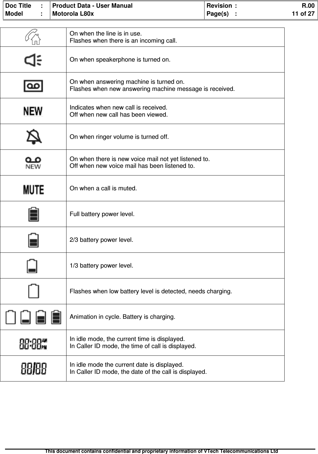 Doc Title : Product Data - User Manual Revision : R.00Model : Motorola L80x Page(s) : 11 of 27This document contains confidential and proprietary information of VTech Telecommunications LtdOn when the line is in use.Flashes when there is an incoming call.On when speakerphone is turned on.On when answering machine is turned on.Flashes when new answering machine message is received.Indicates when new call is received.Off when new call has been viewed.On when ringer volume is turned off.On when there is new voice mail not yet listened to.Off when new voice mail has been listened to.On when a call is muted.Full battery power level.2/3 battery power level.1/3 battery power level.Flashes when low battery level is detected, needs charging.Animation in cycle. Battery is charging.In idle mode, the current time is displayed.In Caller ID mode, the time of call is displayed.In idle mode the current date is displayed.In Caller ID mode, the date of the call is displayed.