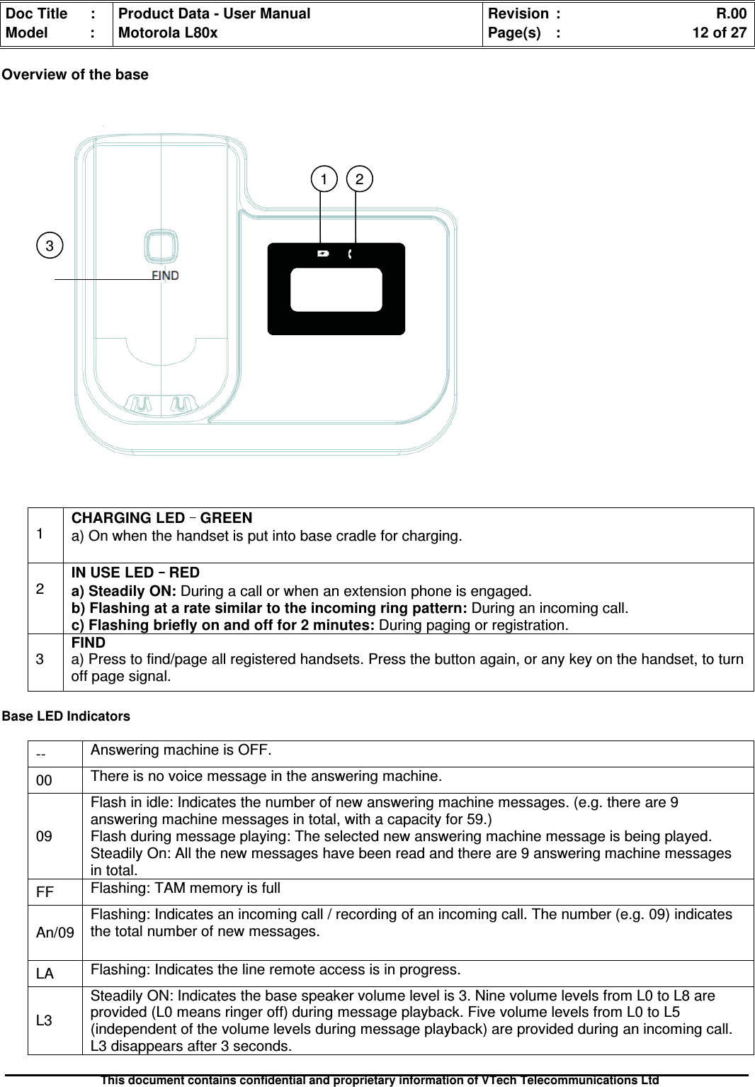 Doc Title : Product Data - User Manual Revision : R.00Model : Motorola L80x Page(s) : 12 of 27This document contains confidential and proprietary information of VTech Telecommunications LtdOverview of the base1CHARGING LED––––GREENa) On when the handset is put into base cradle for charging.2IN USE LED––––REDa) Steadily ON: During a call or when an extension phone is engaged.b) Flashing at a rate similar to the incoming ring pattern: During an incoming call.c) Flashing briefly on and off for 2 minutes: During paging or registration.3FINDa) Press to find/page all registered handsets. Press the button again, or any key on the handset, to turnoff page signal.Base LED Indicators-- Answering machine is OFF.00 There is no voice message in the answering machine.09Flash in idle: Indicates the number of new answering machine messages. (e.g. there are 9answering machine messages in total, with a capacity for 59.)Flash during message playing: The selected new answering machine message is being played.Steadily On: All the new messages have been read and there are 9 answering machine messagesin total.FF Flashing: TAM memory is fullAn/09Flashing: Indicates an incoming call / recording of an incoming call. The number (e.g. 09) indicatesthe total number of new messages.LA Flashing: Indicates the line remote access is in progress.L3Steadily ON: Indicates the base speaker volume level is 3. Nine volume levels from L0 to L8 areprovided (L0 means ringer off) during message playback. Five volume levels from L0 to L5(independent of the volume levels during message playback) are provided during an incoming call.L3 disappears after 3 seconds.132