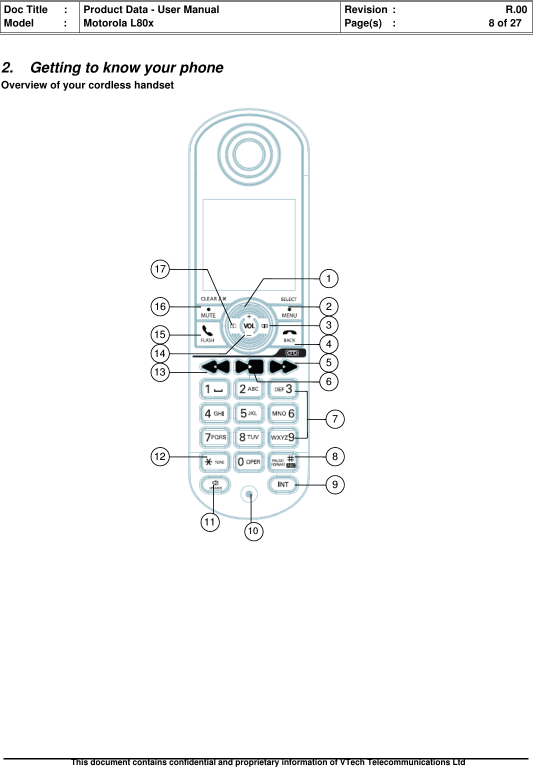 Doc Title : Product Data - User Manual Revision : R.00Model : Motorola L80x Page(s) : 8 of 27This document contains confidential and proprietary information of VTech Telecommunications Ltd2. Getting to know your phoneOverview of your cordless handset213417165679121581314100011