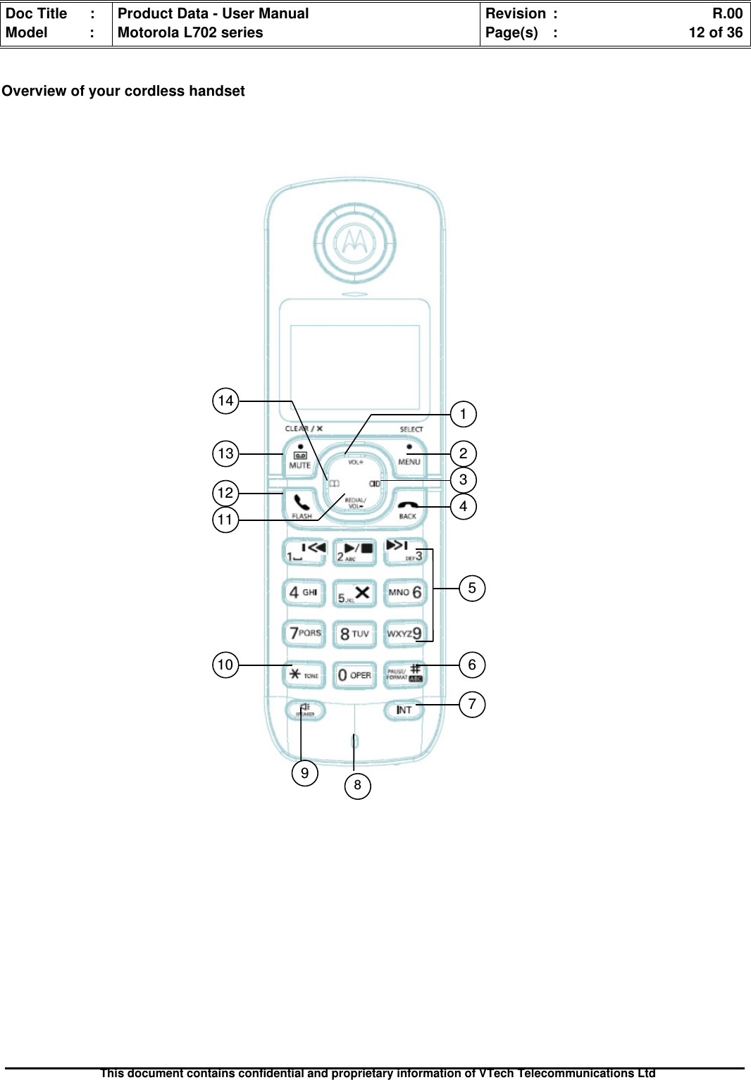 Doc Title : Product Data - User Manual Revision : R.00Model : Motorola L702 series Page(s) : 12 of 36This document contains confidential and proprietary information of VTech Telecommunications LtdOverview of your cordless handset2134141357101261189