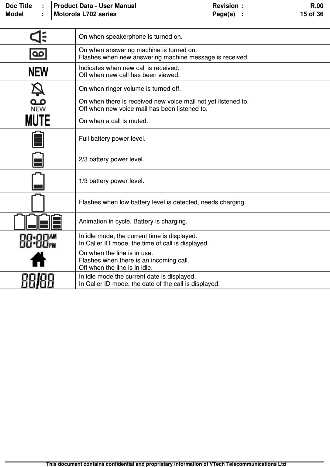 Doc Title : Product Data - User Manual Revision : R.00Model : Motorola L702 series Page(s) : 15 of 36This document contains confidential and proprietary information of VTech Telecommunications LtdOn when speakerphone is turned on.On when answering machine is turned on.Flashes when new answering machine message is received.Indicates when new call is received.Off when new call has been viewed.On when ringer volume is turned off.On when there is received new voice mail not yet listened to.Off when new voice mail has been listened to.On when a call is muted.Full battery power level.2/3 battery power level.1/3 battery power level.Flashes when low battery level is detected, needs charging.Animation in cycle. Battery is charging.In idle mode, the current time is displayed.In Caller ID mode, the time of call is displayed.On when the line is in use.Flashes when there is an incoming call.Off when the line is in idle.In idle mode the current date is displayed.In Caller ID mode, the date of the call is displayed.